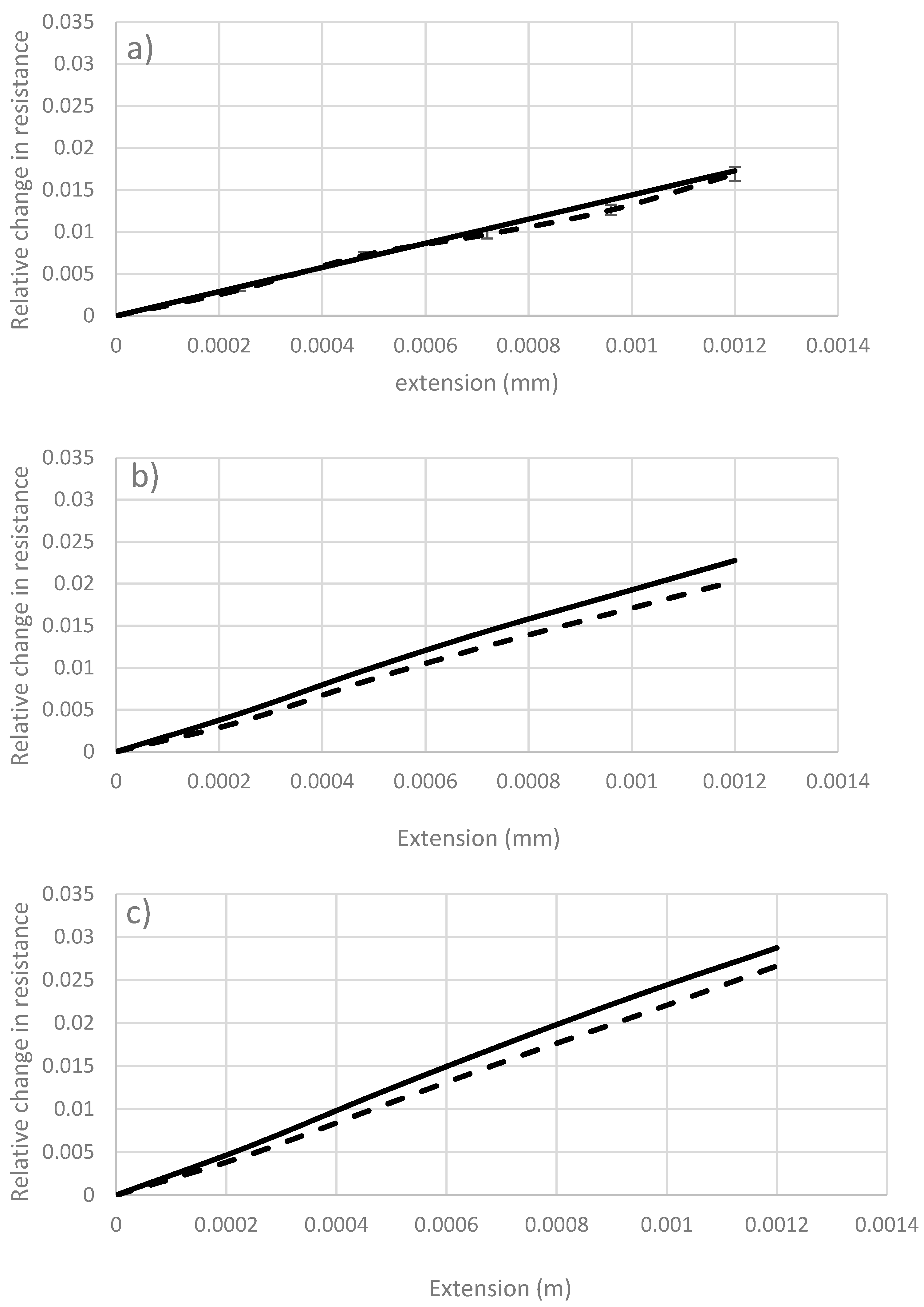 Sensors 17 02026 g009