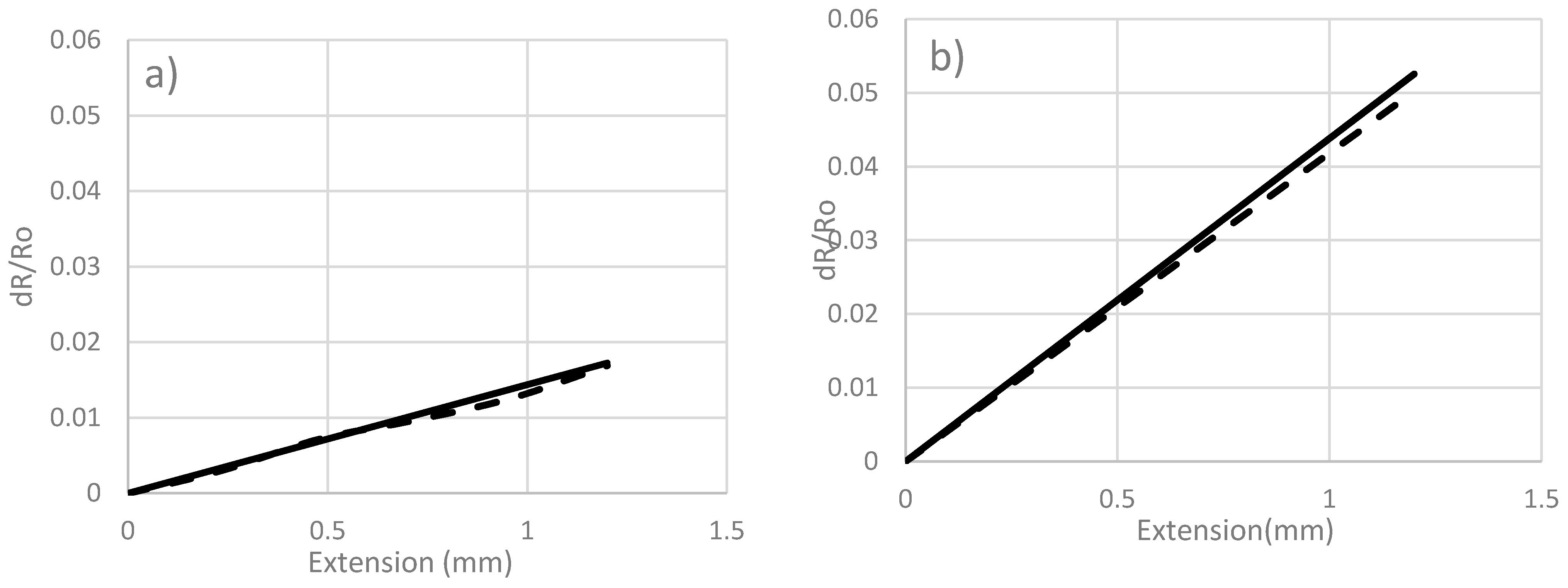 Sensors 17 02026 g010a