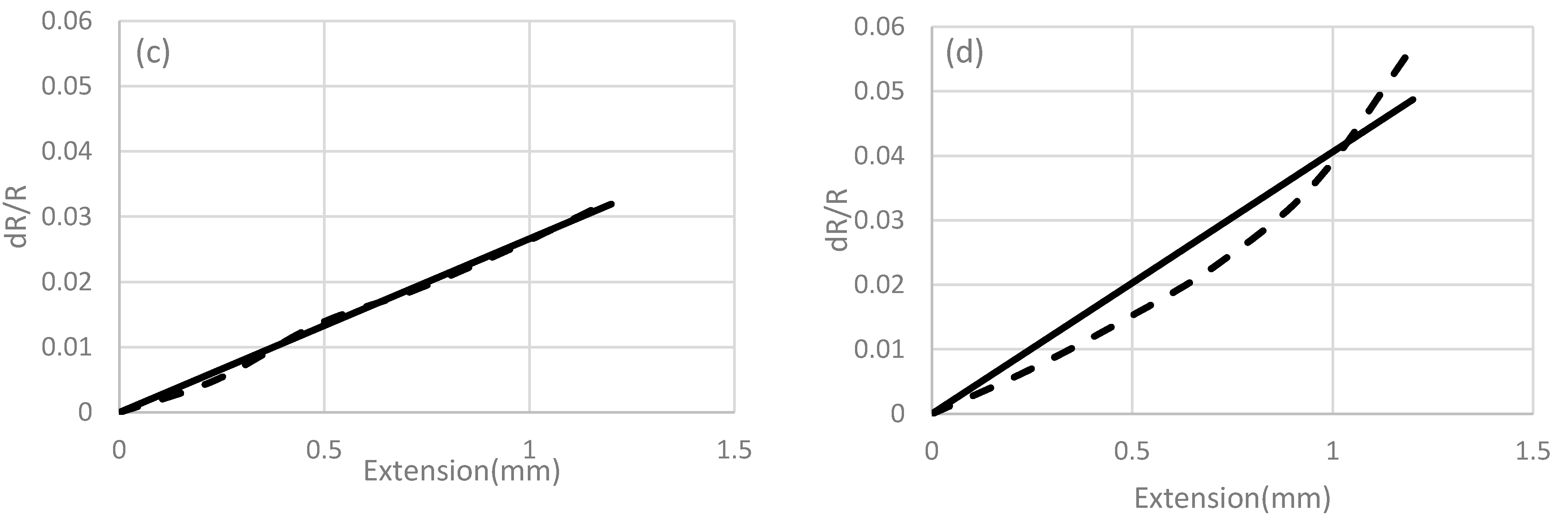 Sensors 17 02026 g010b
