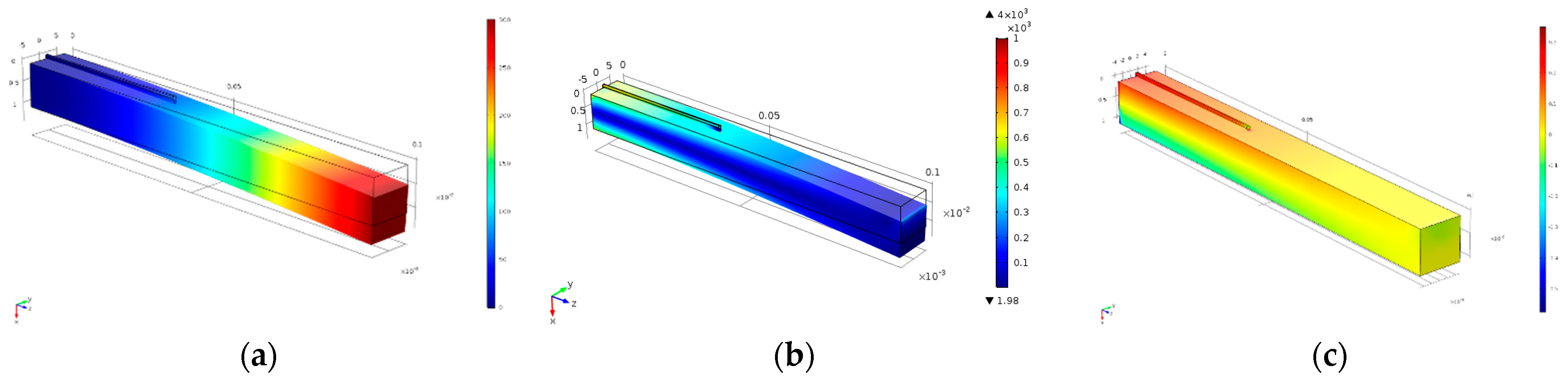 Sensors 17 02026 g011