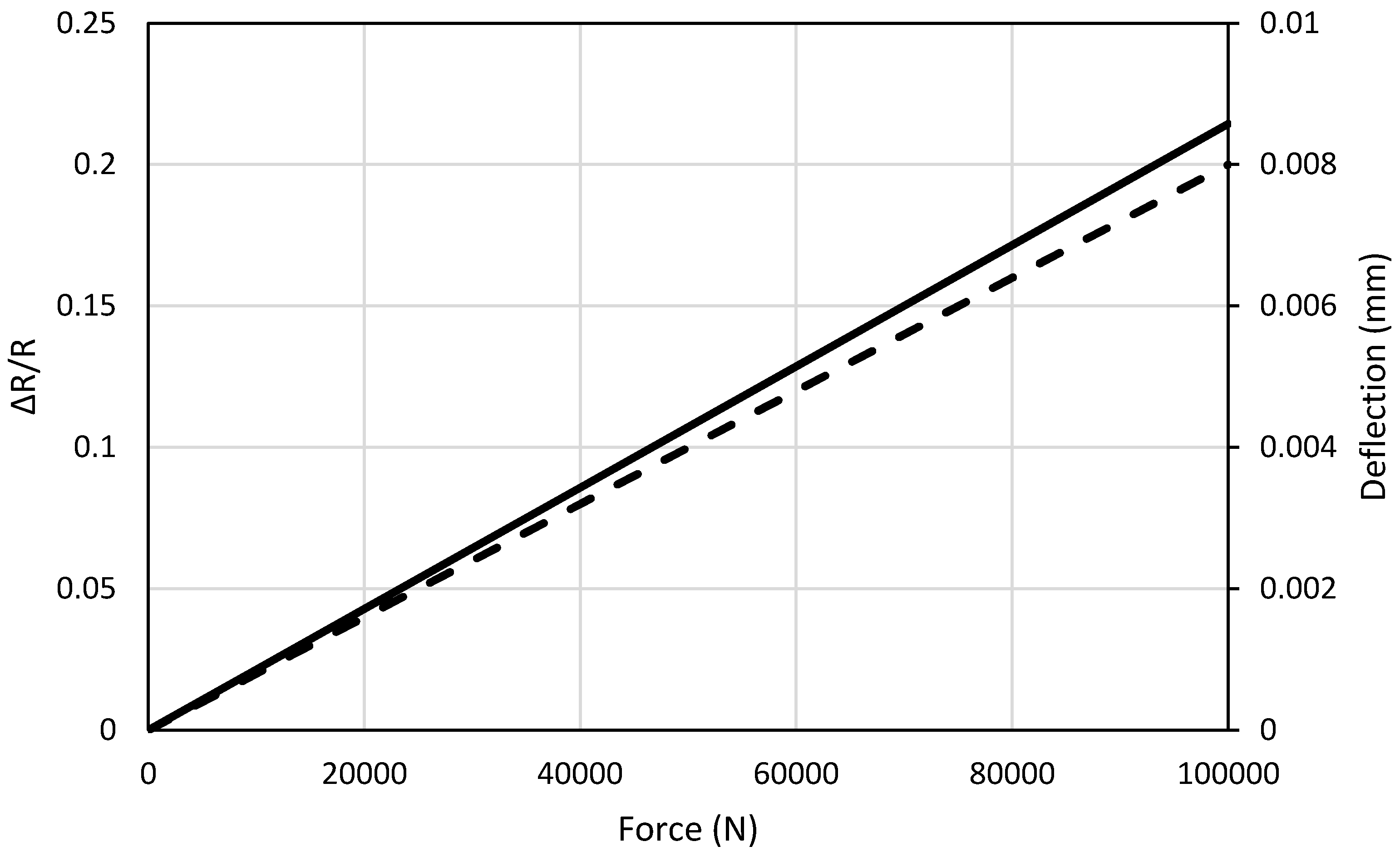 Sensors 17 02026 g012
