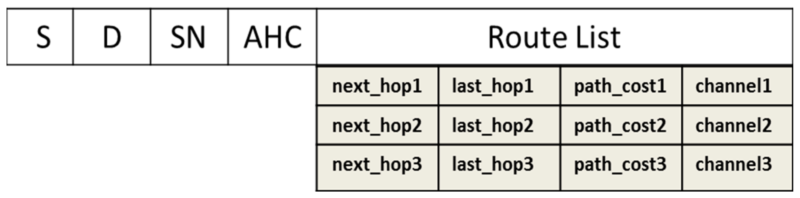 Sensors 17 02027 g003