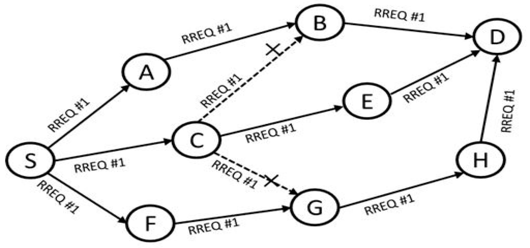 Sensors 17 02027 g004