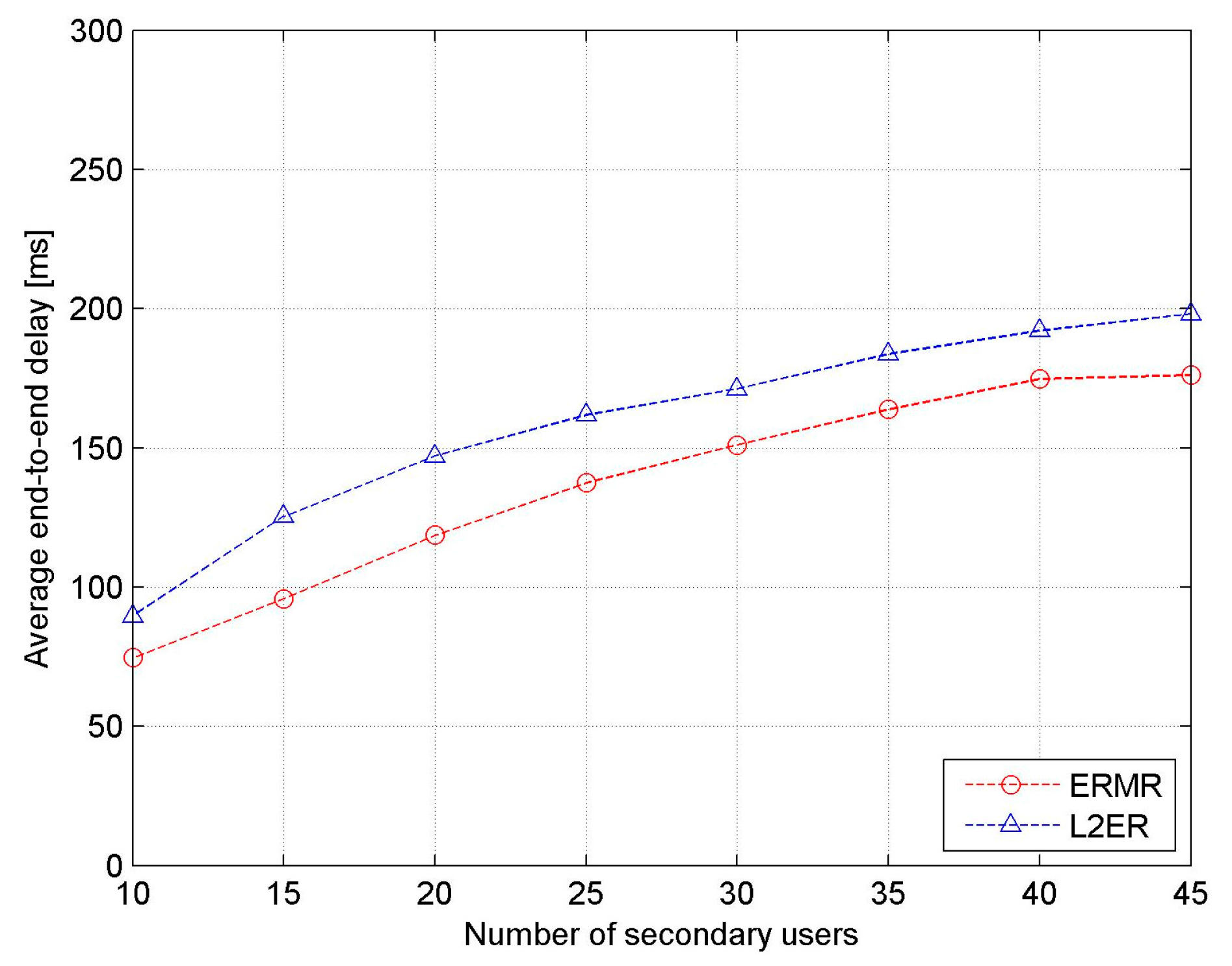 Sensors 17 02027 g013