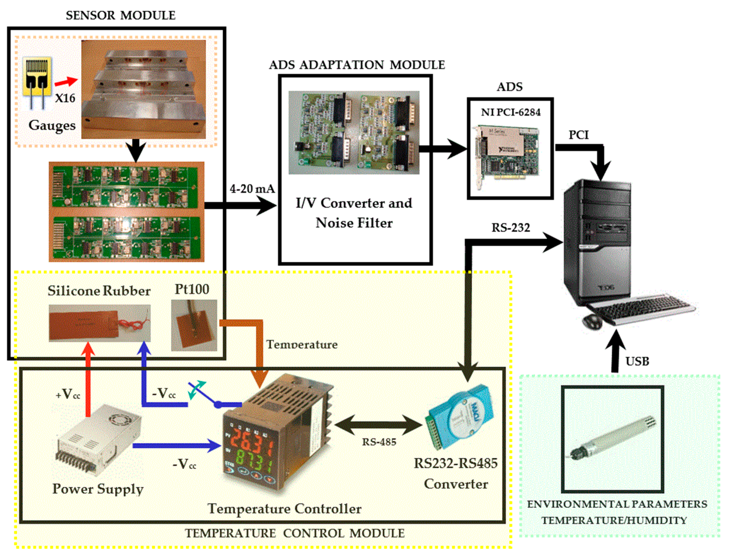Sensors 17 02029 g002