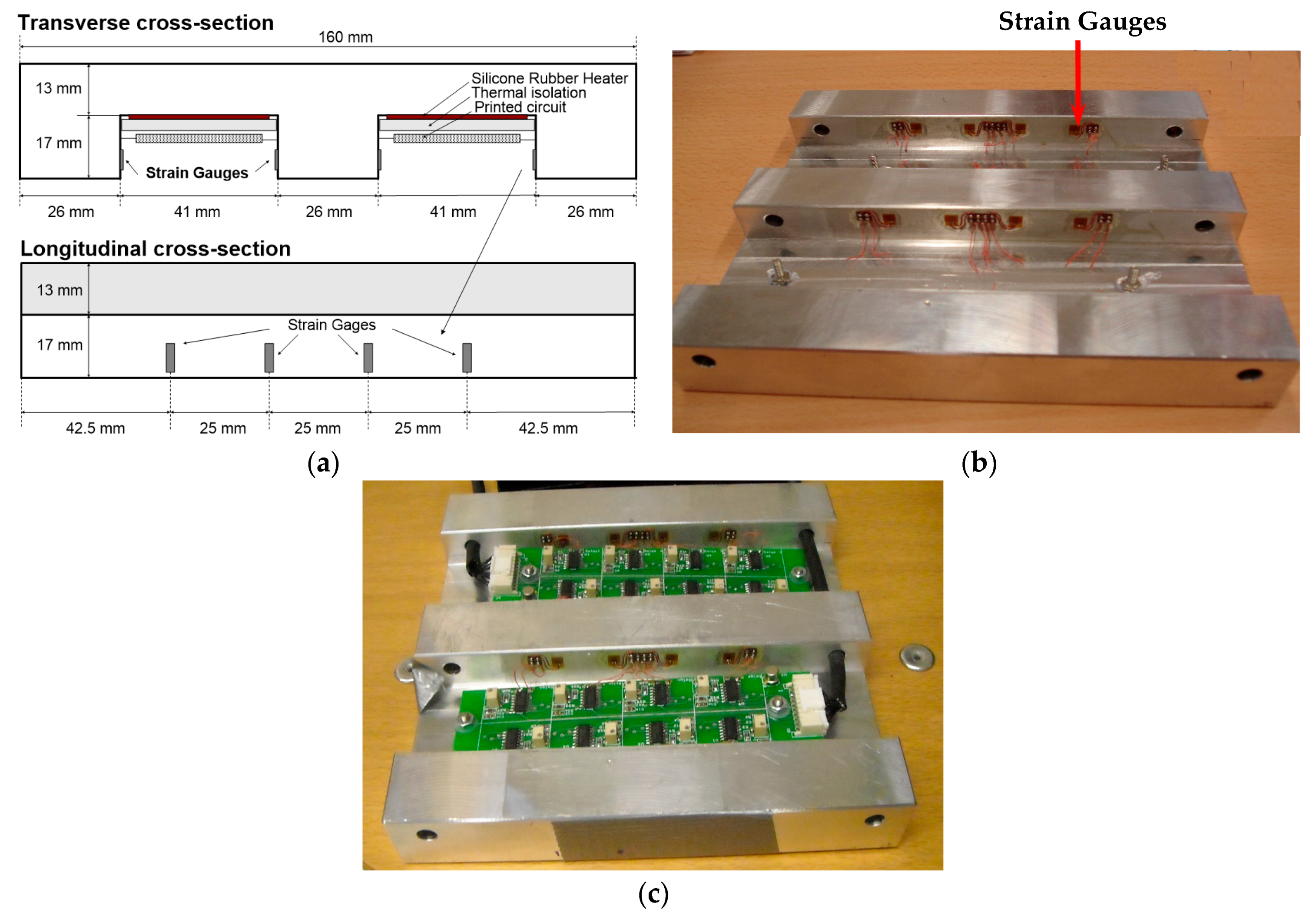 Sensors 17 02029 g003