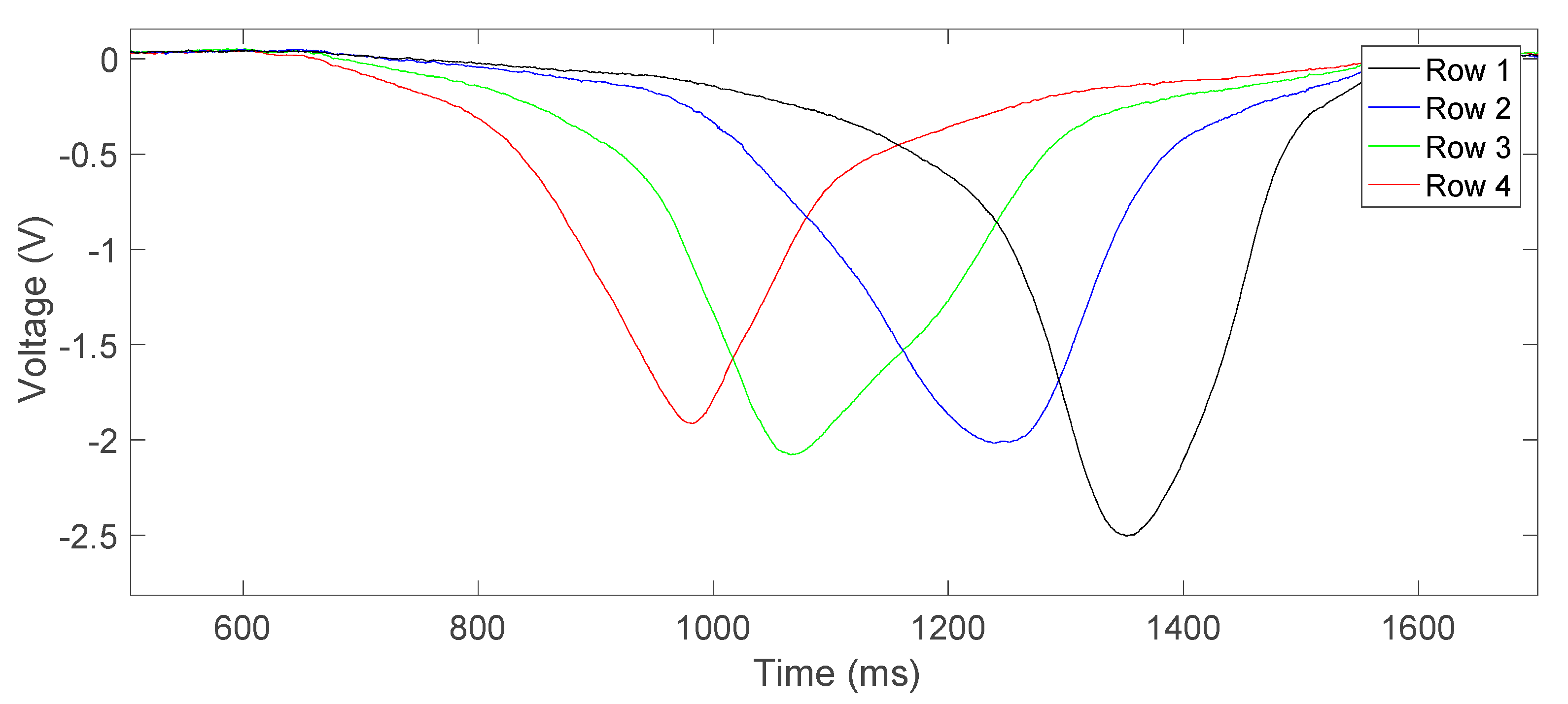 Sensors 17 02029 g005