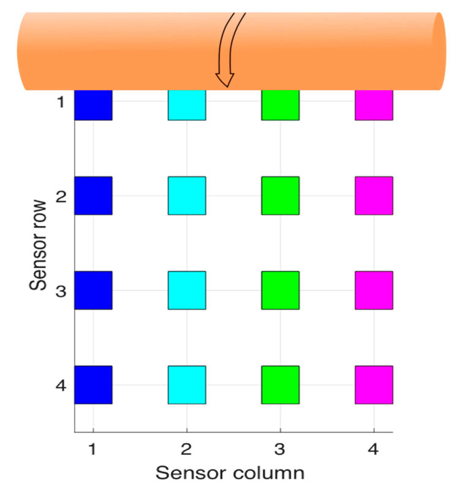 Sensors 17 02029 g008