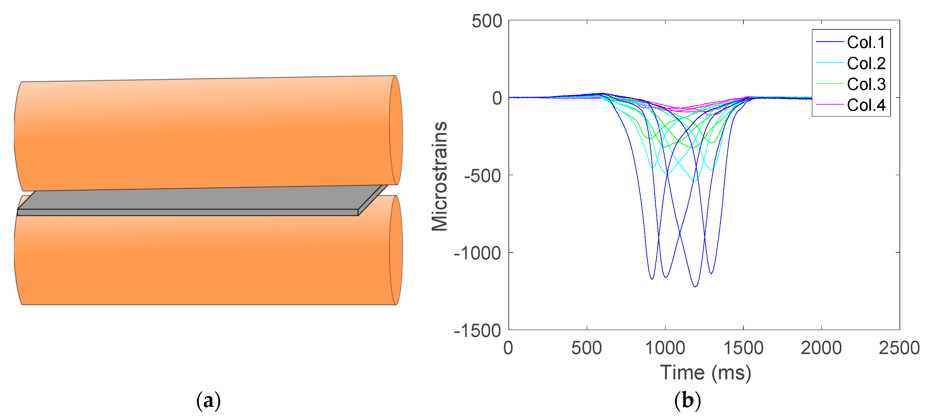 Sensors 17 02029 g009