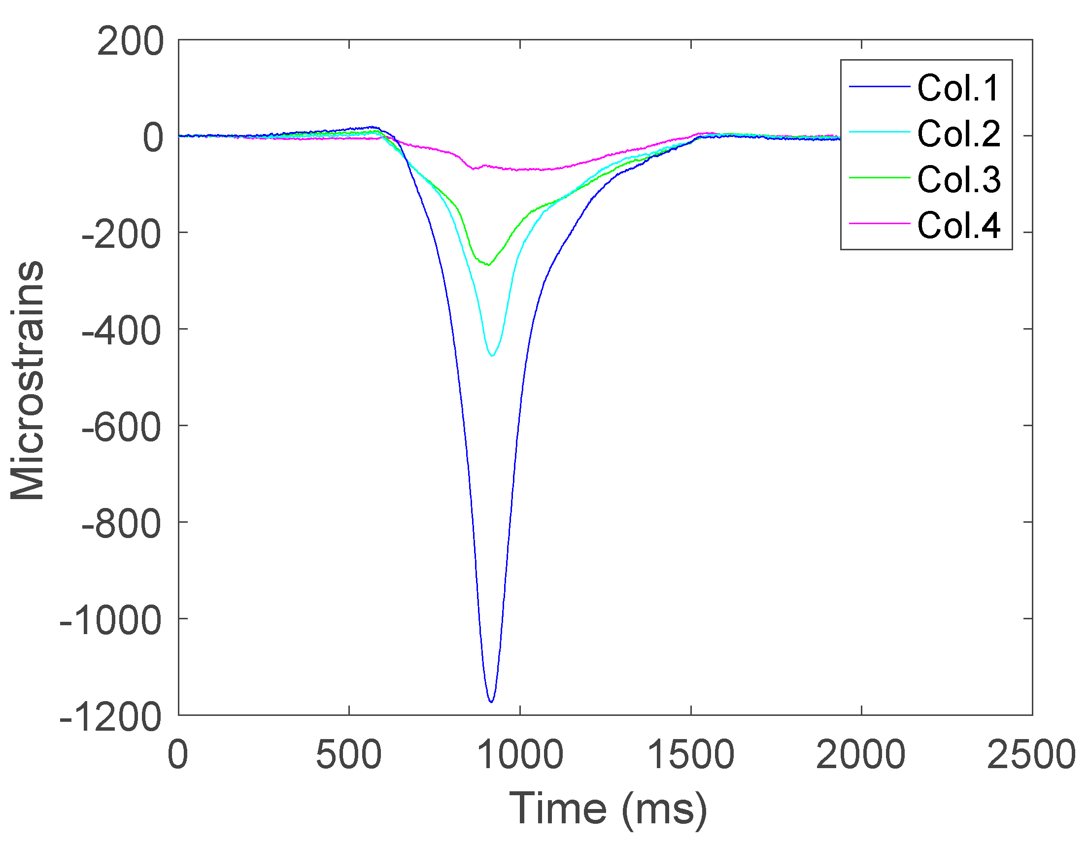 Sensors 17 02029 g010