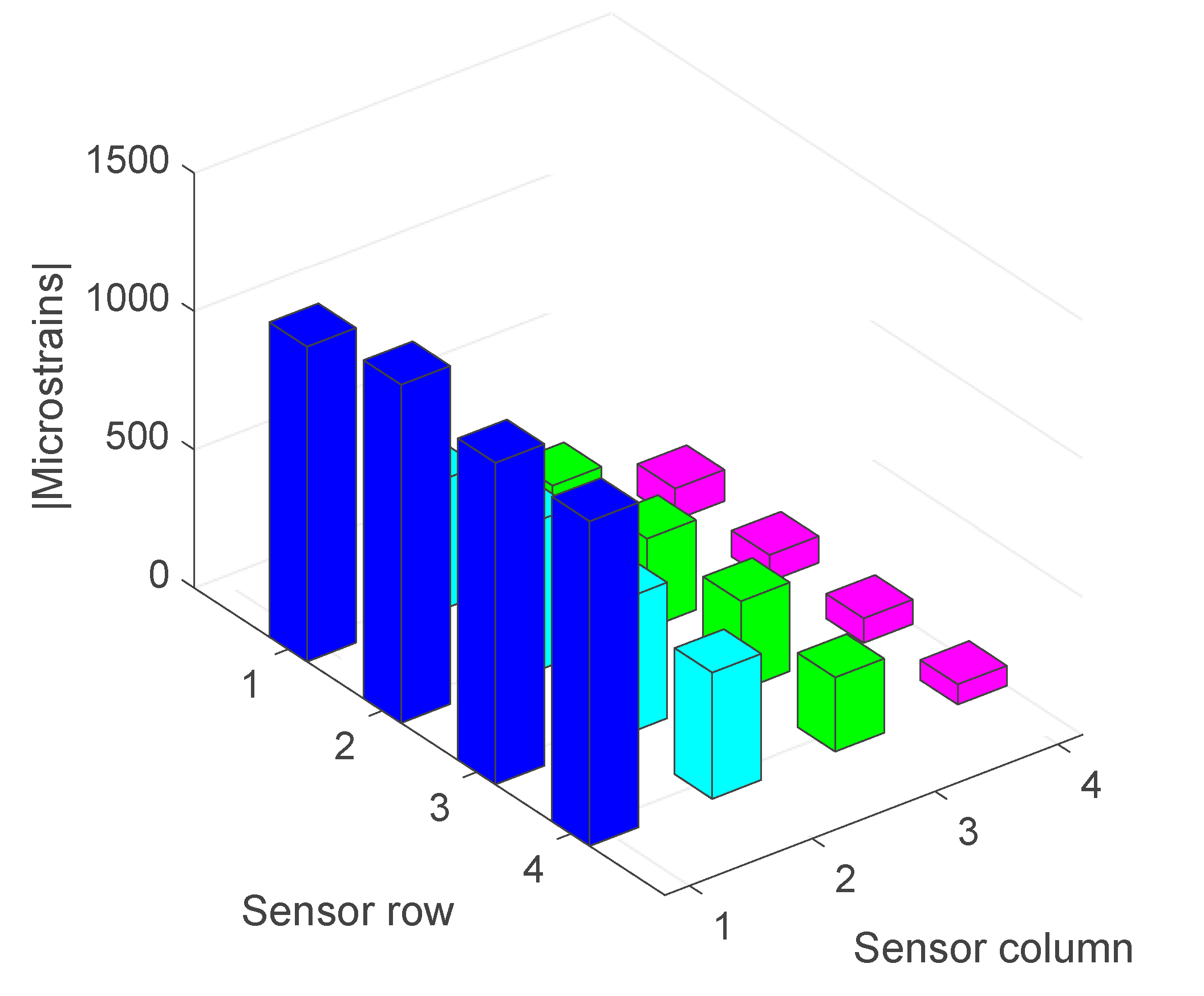 Sensors 17 02029 g011