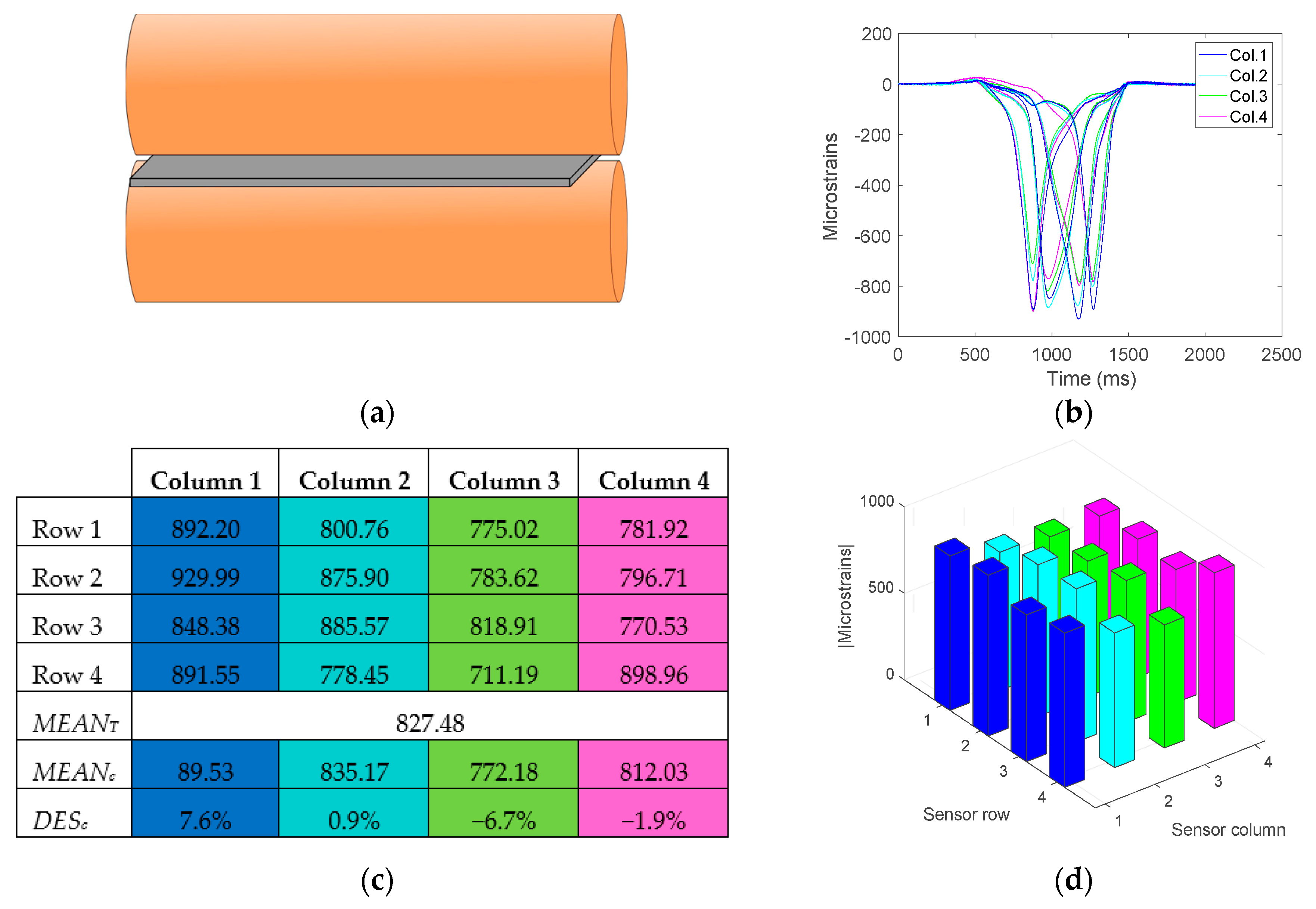 Sensors 17 02029 g012