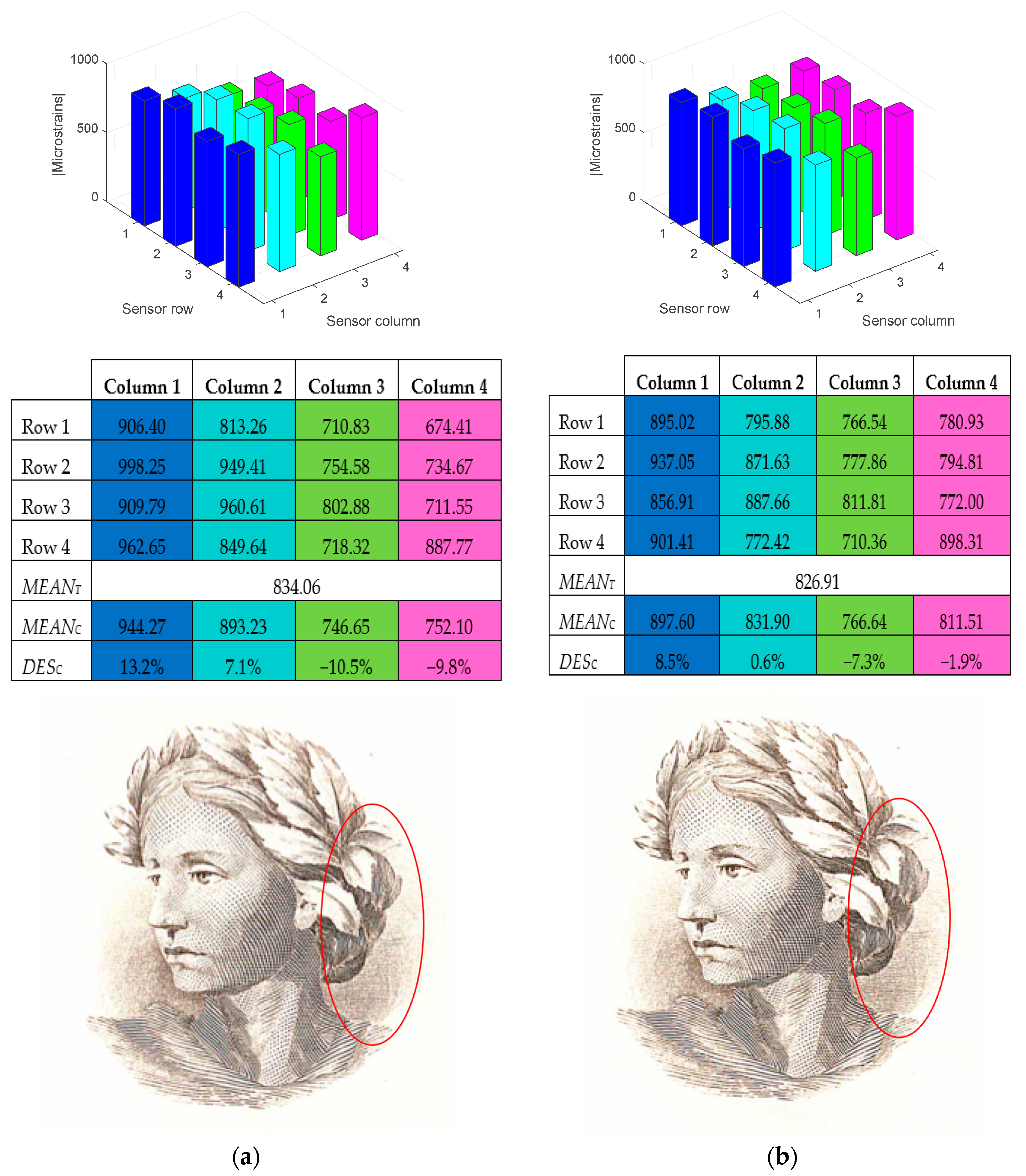 Sensors 17 02029 g013