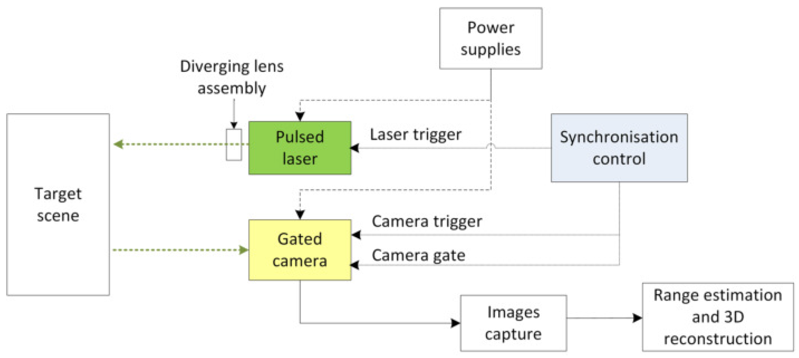 Sensors 17 02031 g001