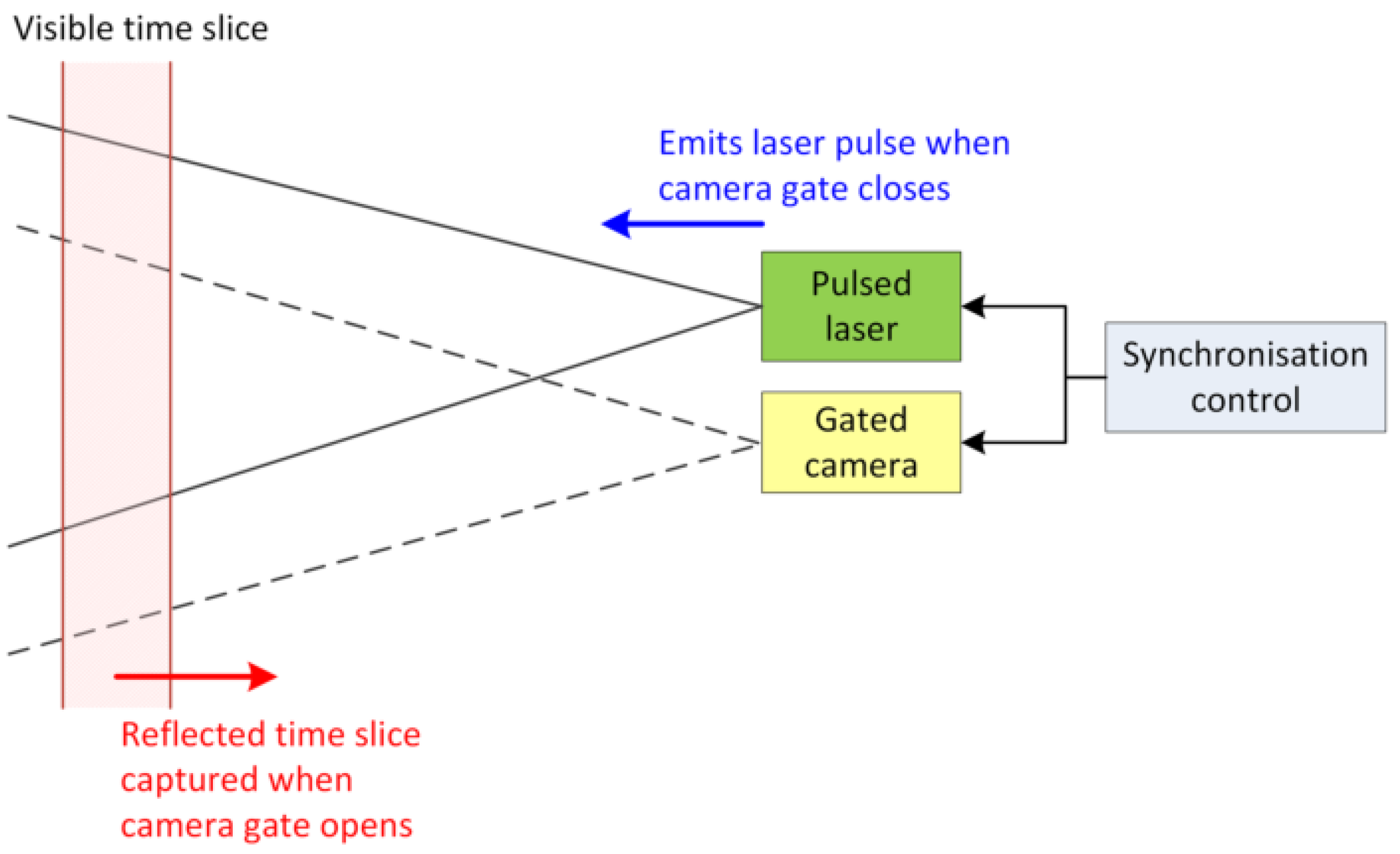 Sensors 17 02031 g002