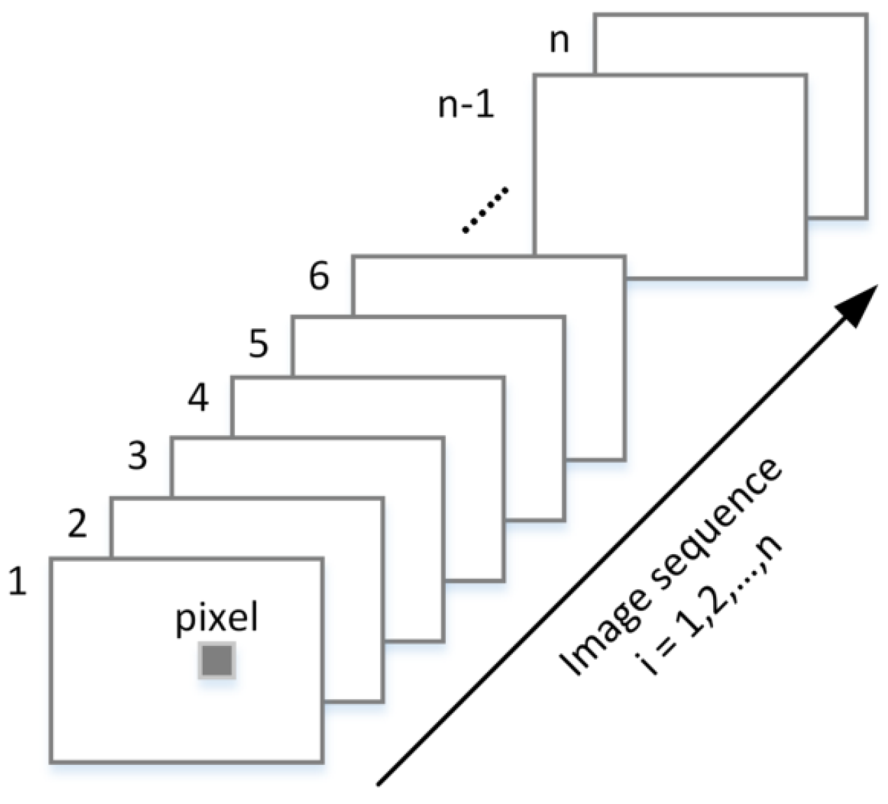 Sensors 17 02031 g003