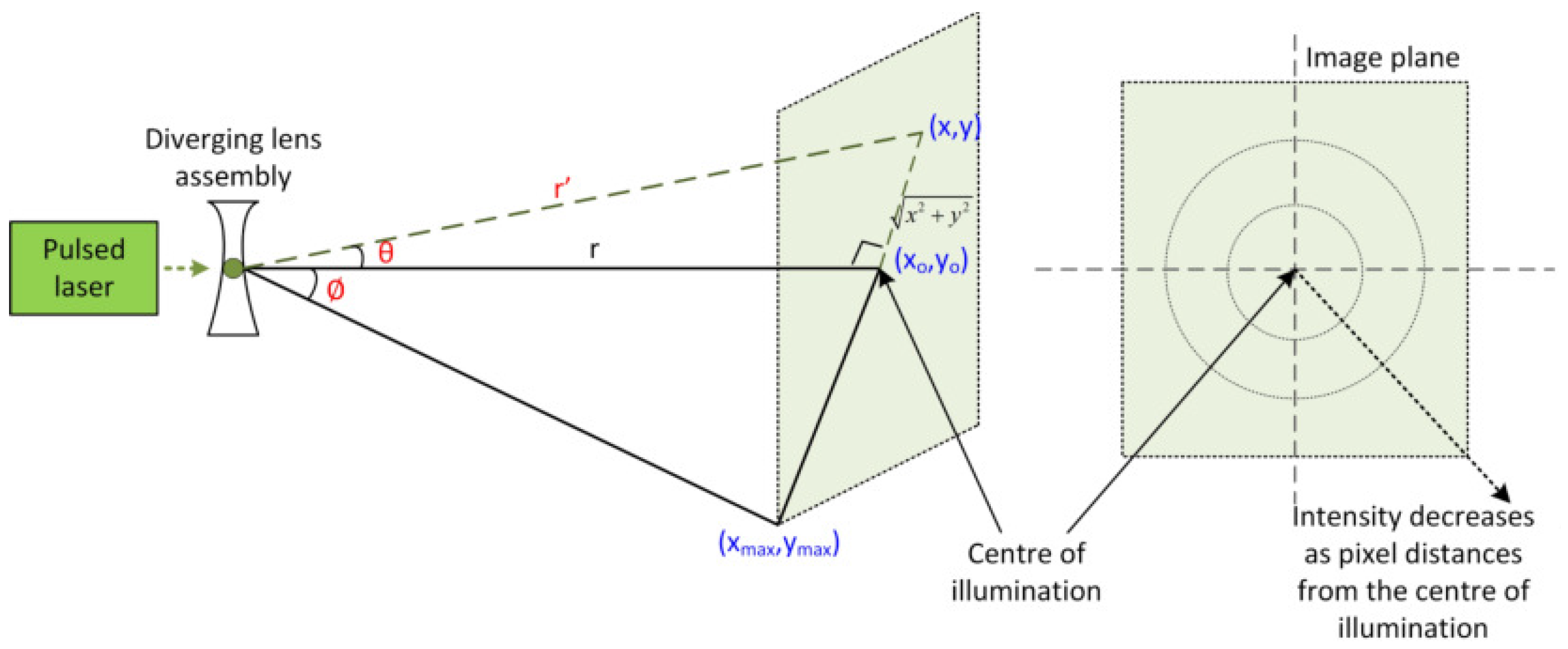 Sensors 17 02031 g004