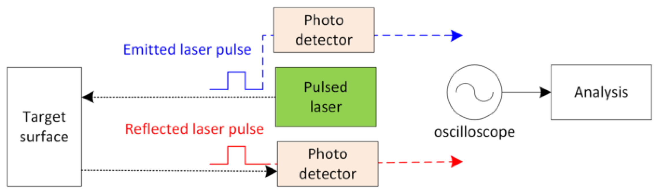 Sensors 17 02031 g007