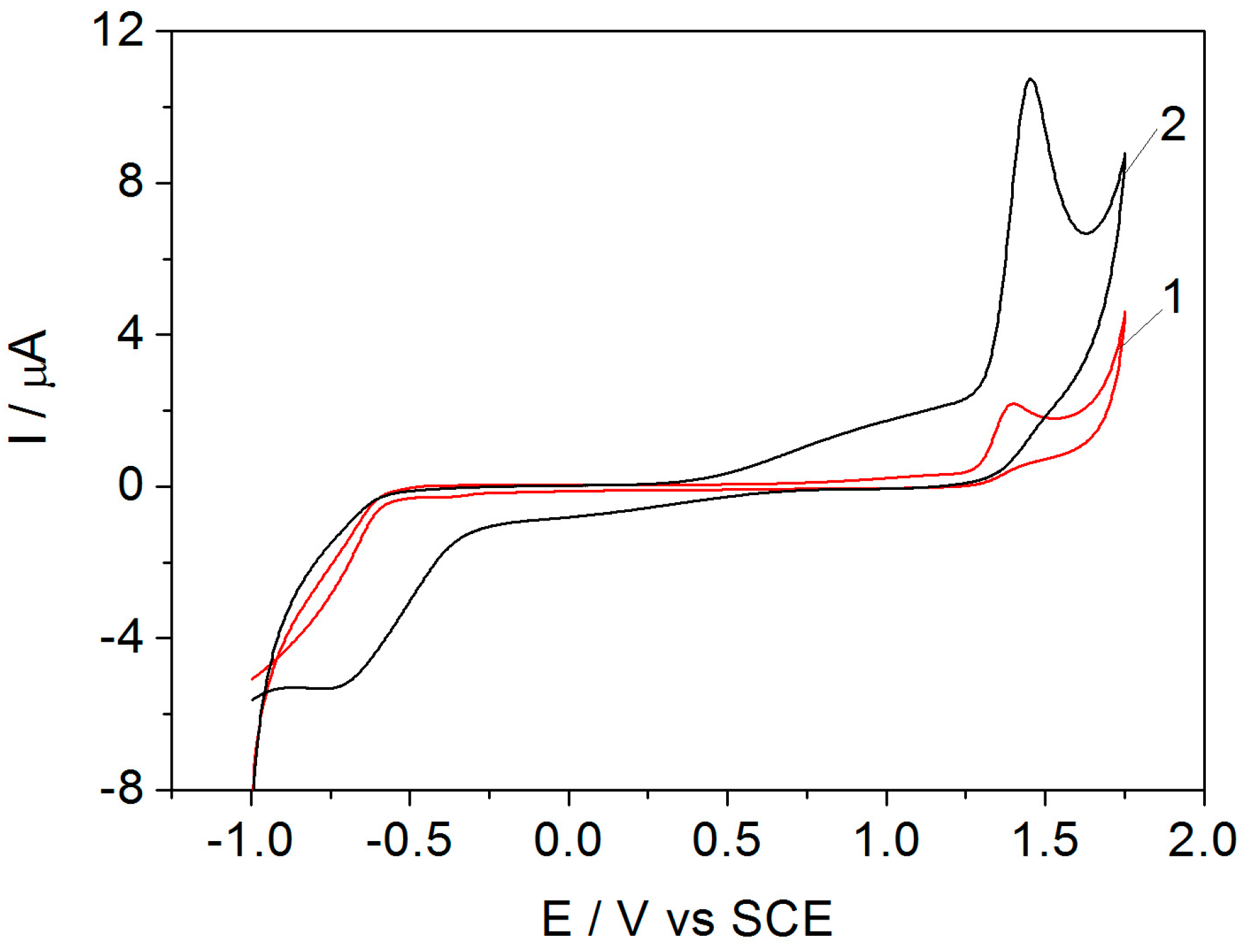 Sensors 17 02033 g001
