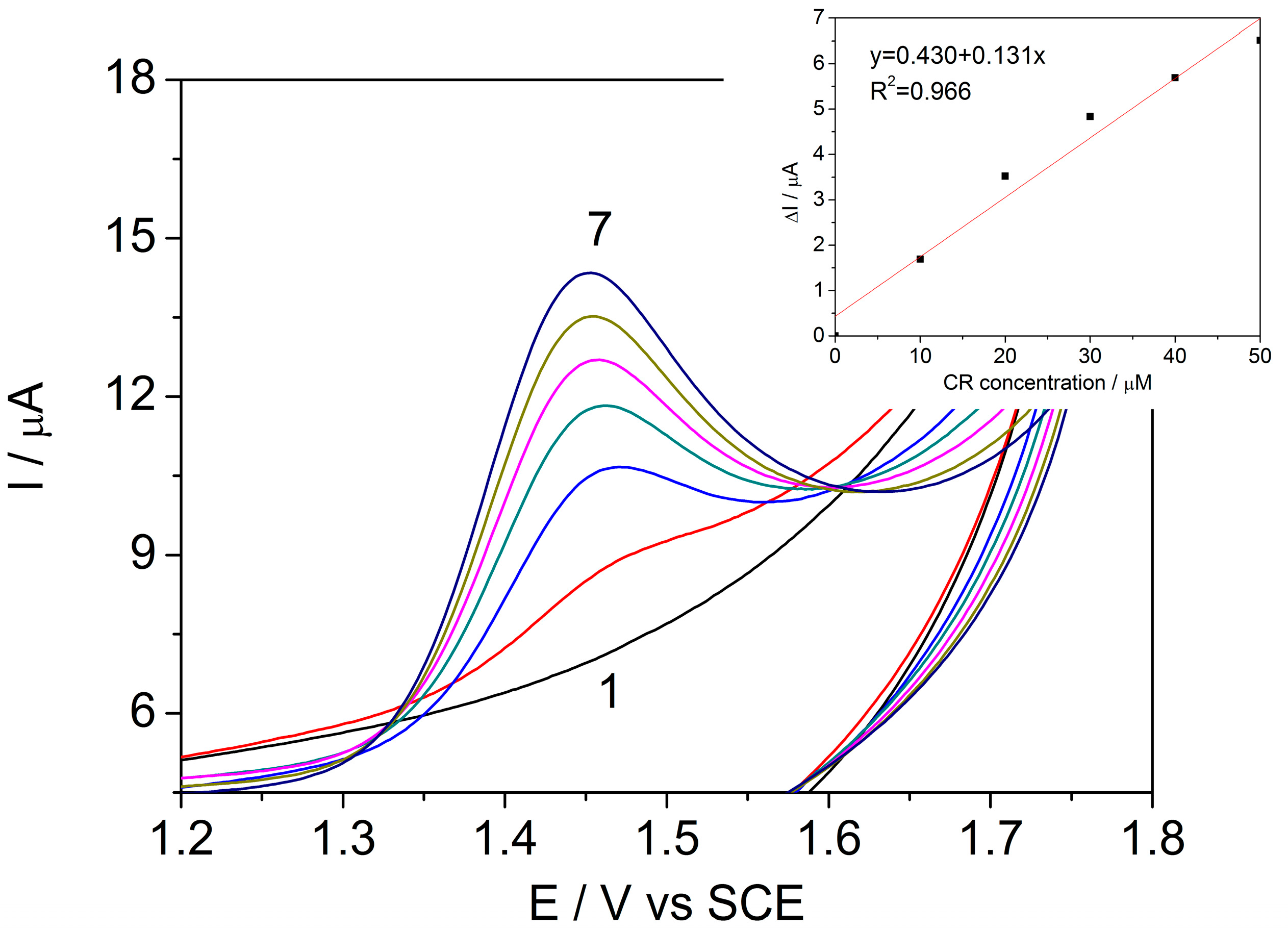 Sensors 17 02033 g002