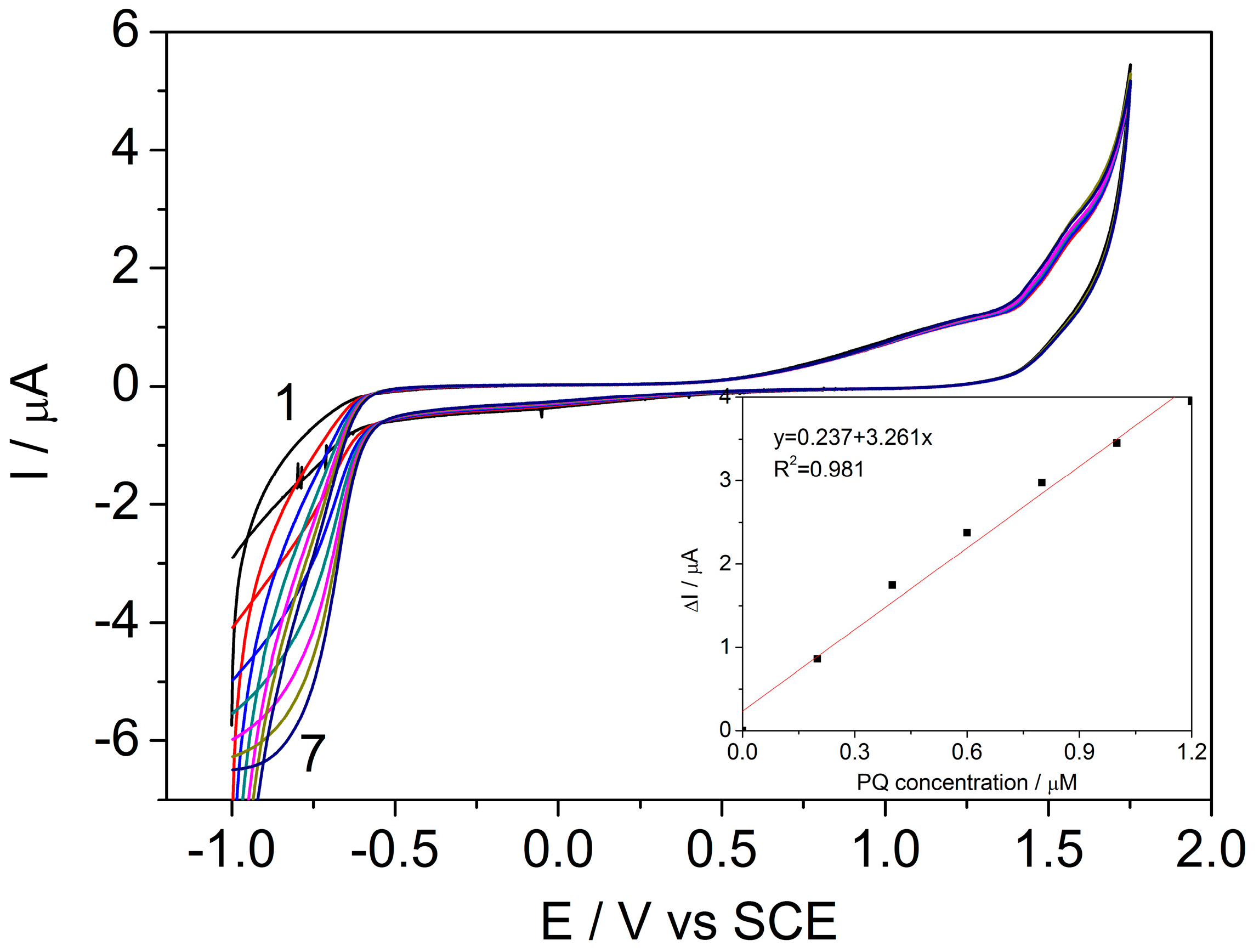 Sensors 17 02033 g003