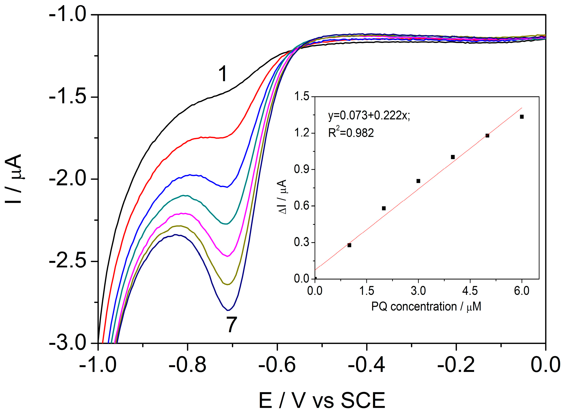 Sensors 17 02033 g005