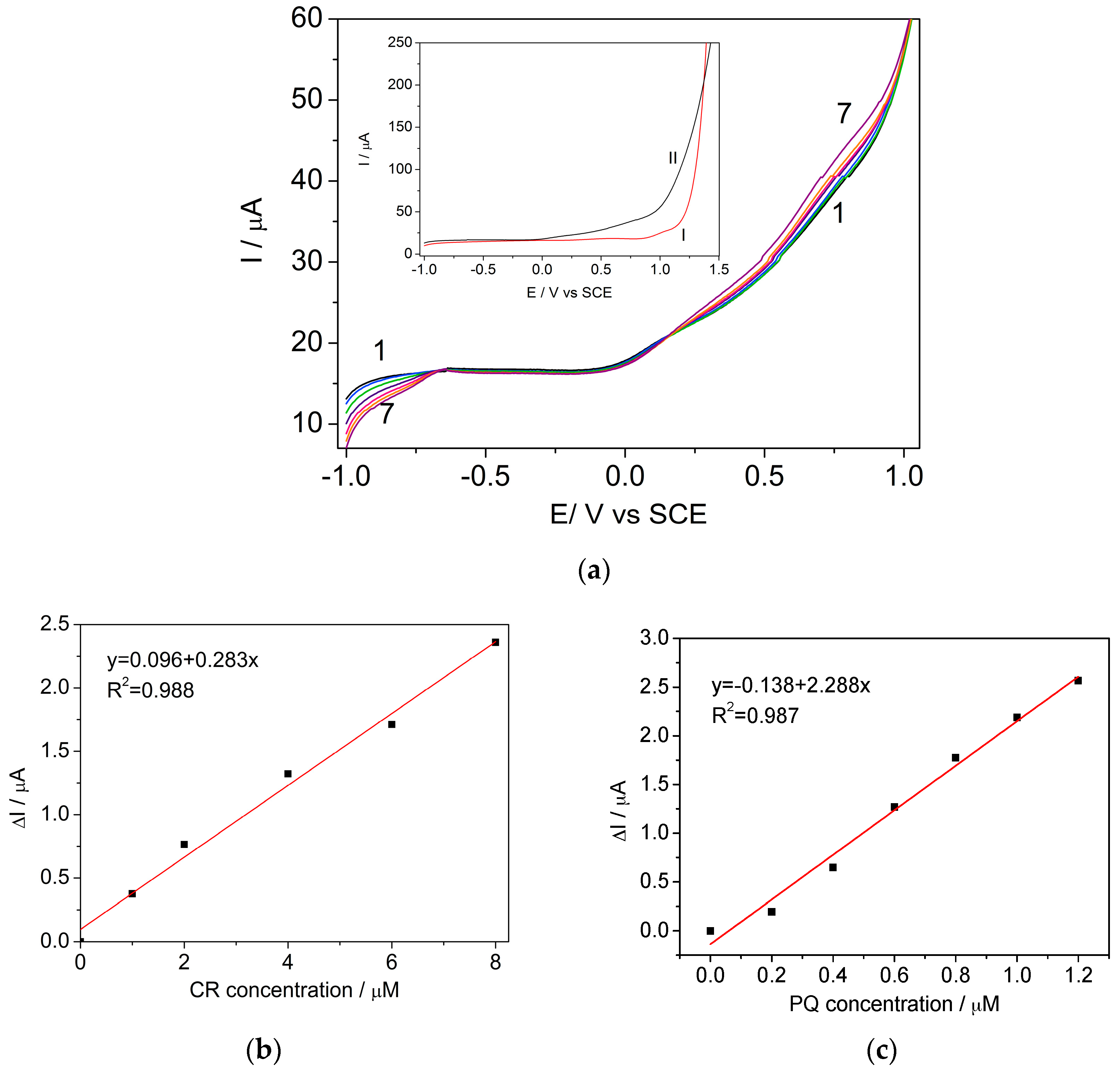 Sensors 17 02033 g007