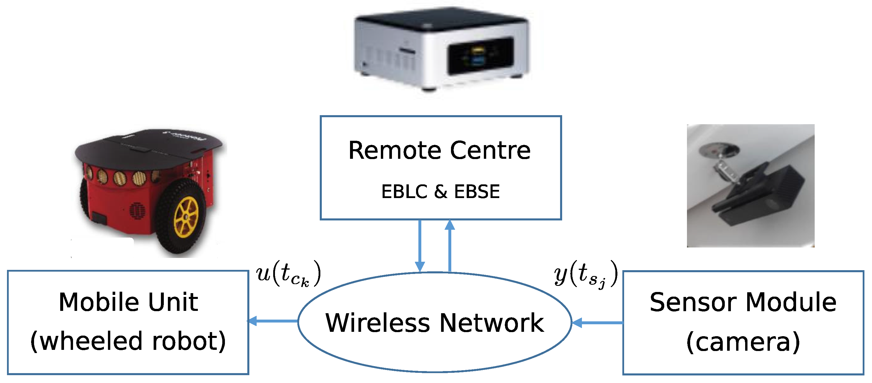Sensors 17 02034 g001