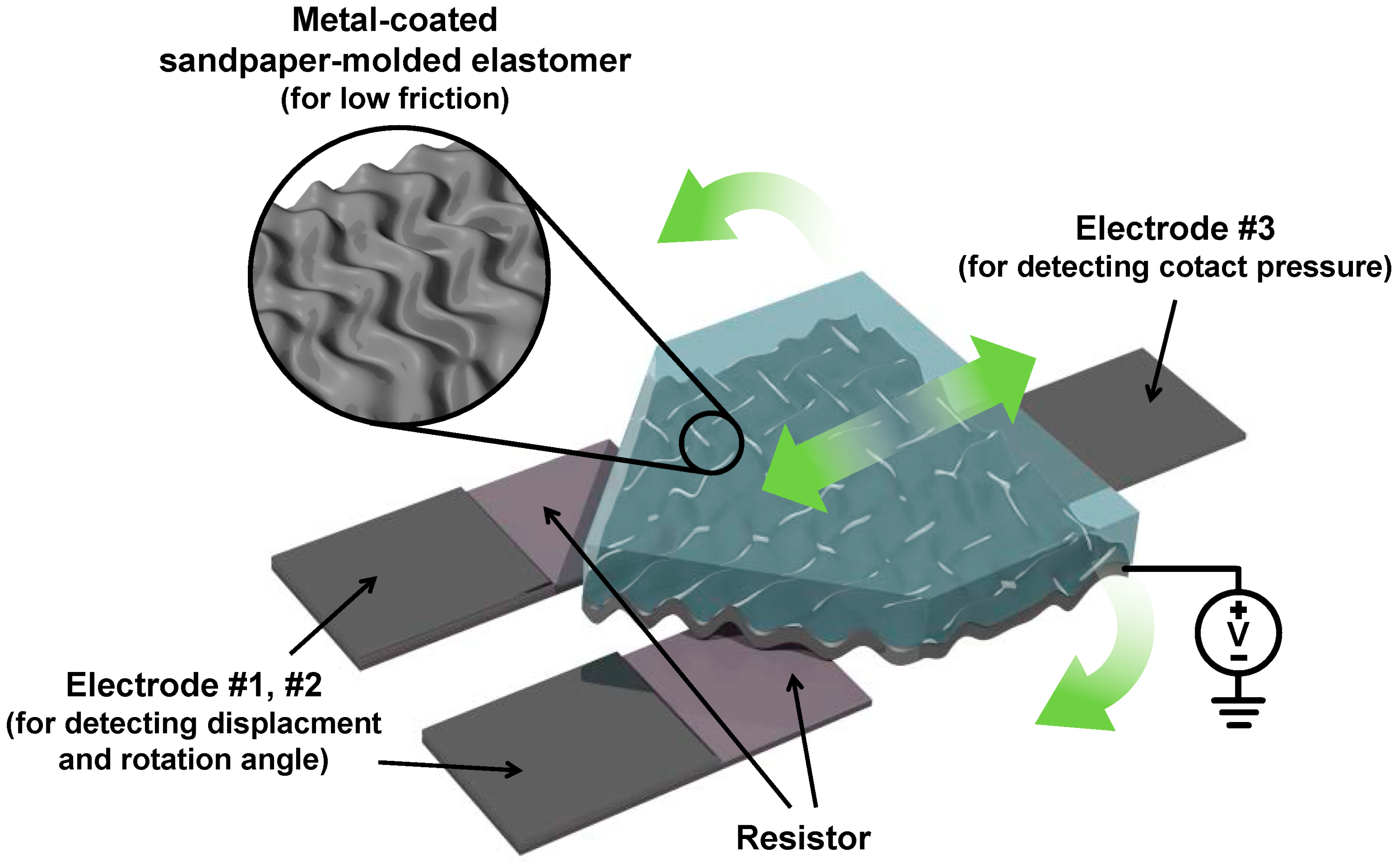 Sensors 17 02040 g001