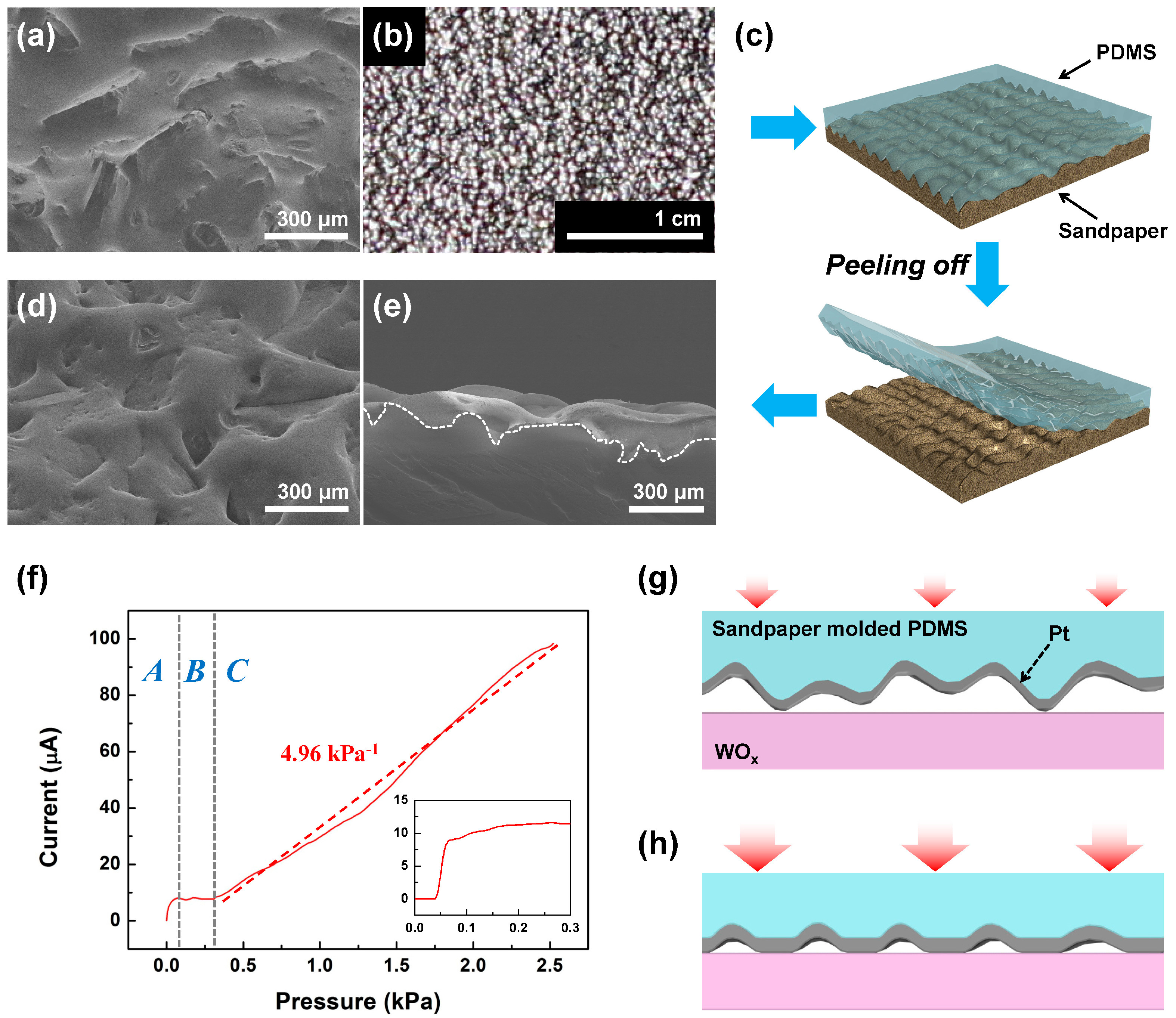 Sensors 17 02040 g002