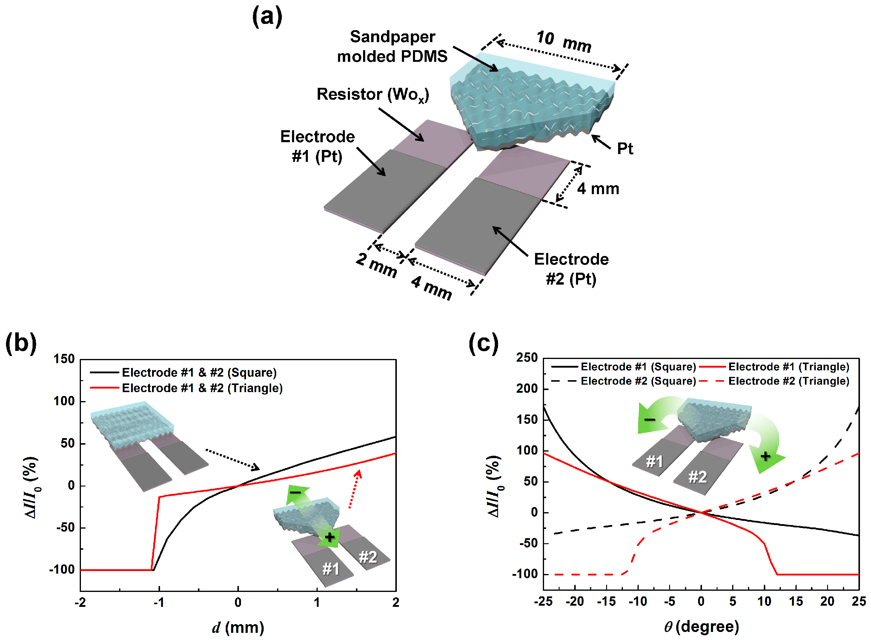 Sensors 17 02040 g003