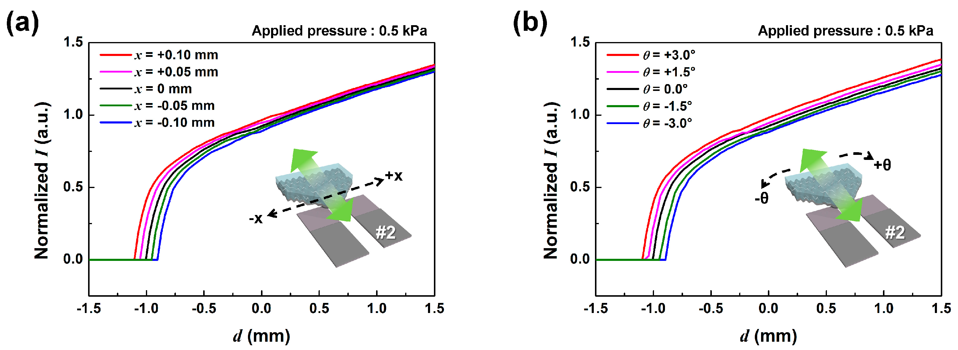 Sensors 17 02040 g004a