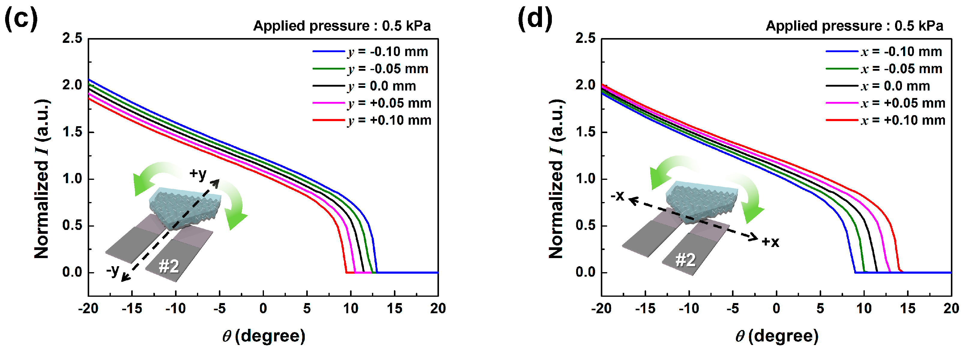 Sensors 17 02040 g004b