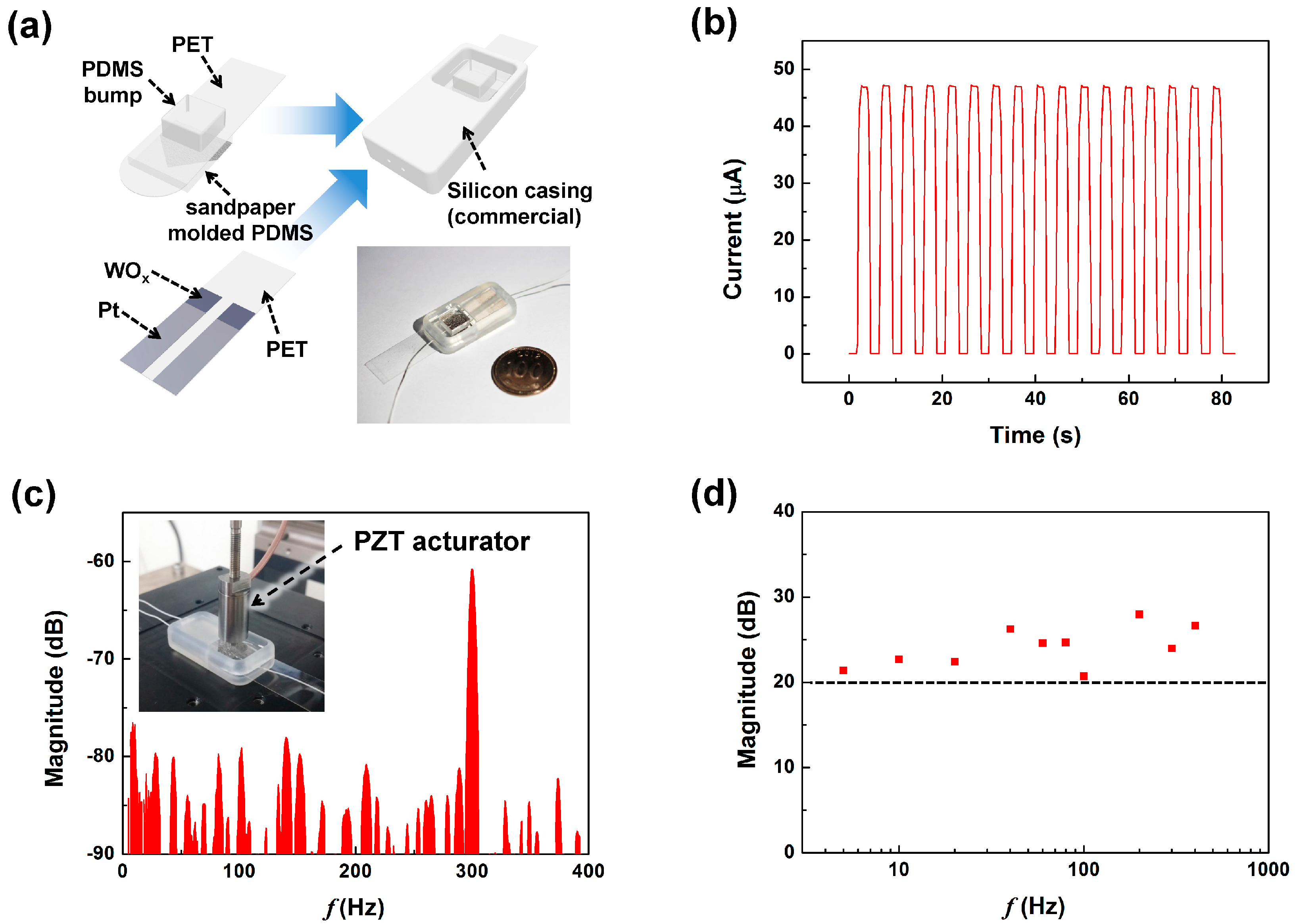 Sensors 17 02040 g005
