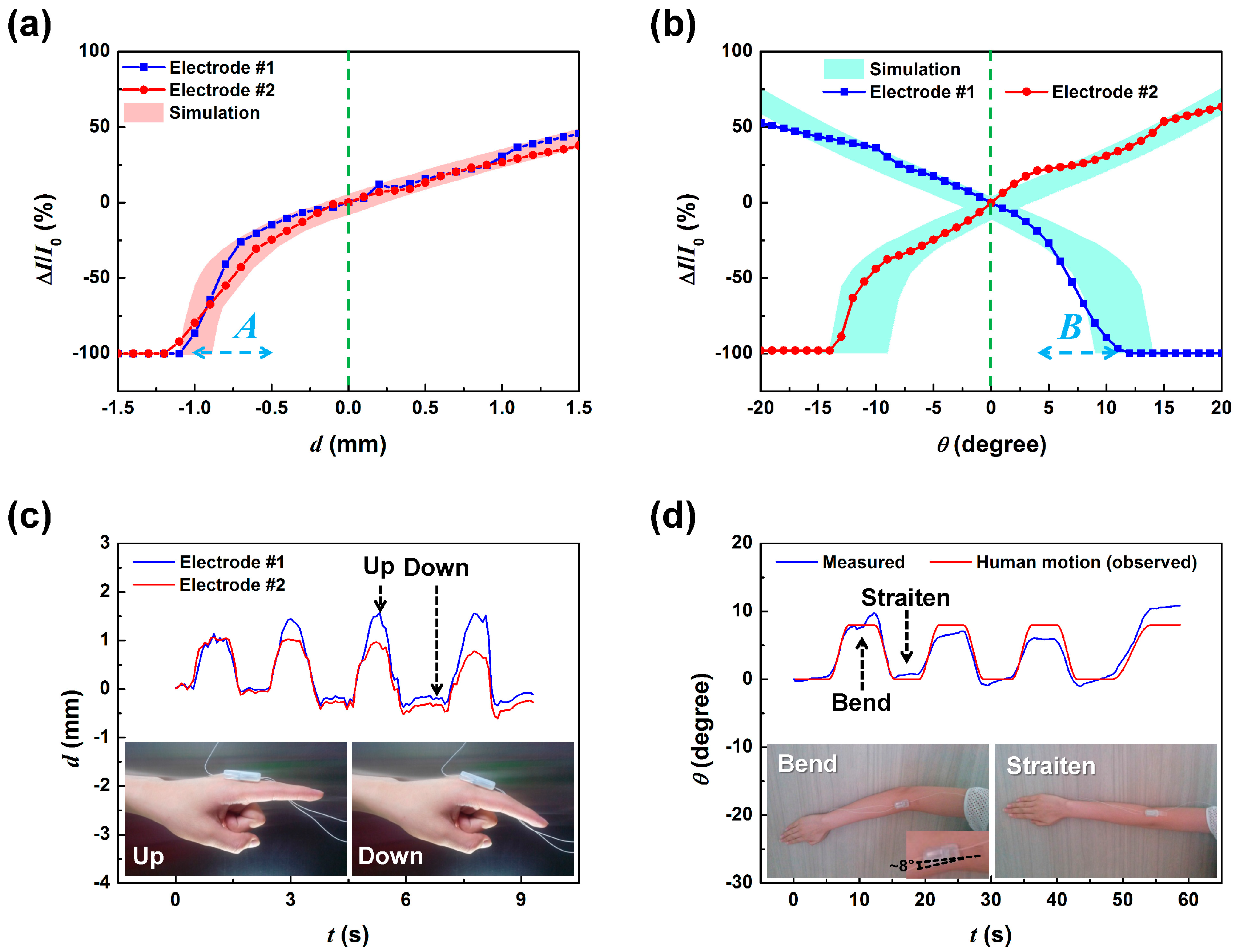 Sensors 17 02040 g006