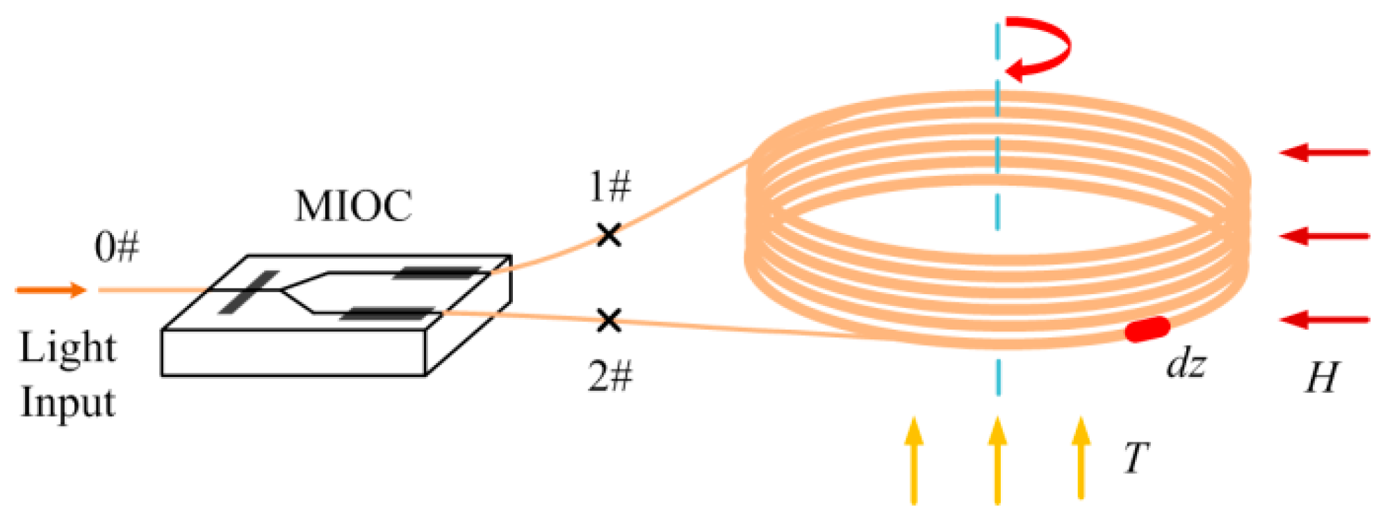 Sensors 17 02046 g001