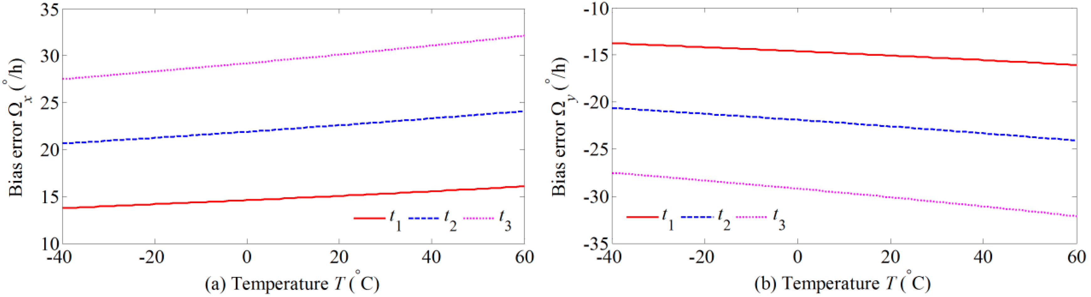 Sensors 17 02046 g003