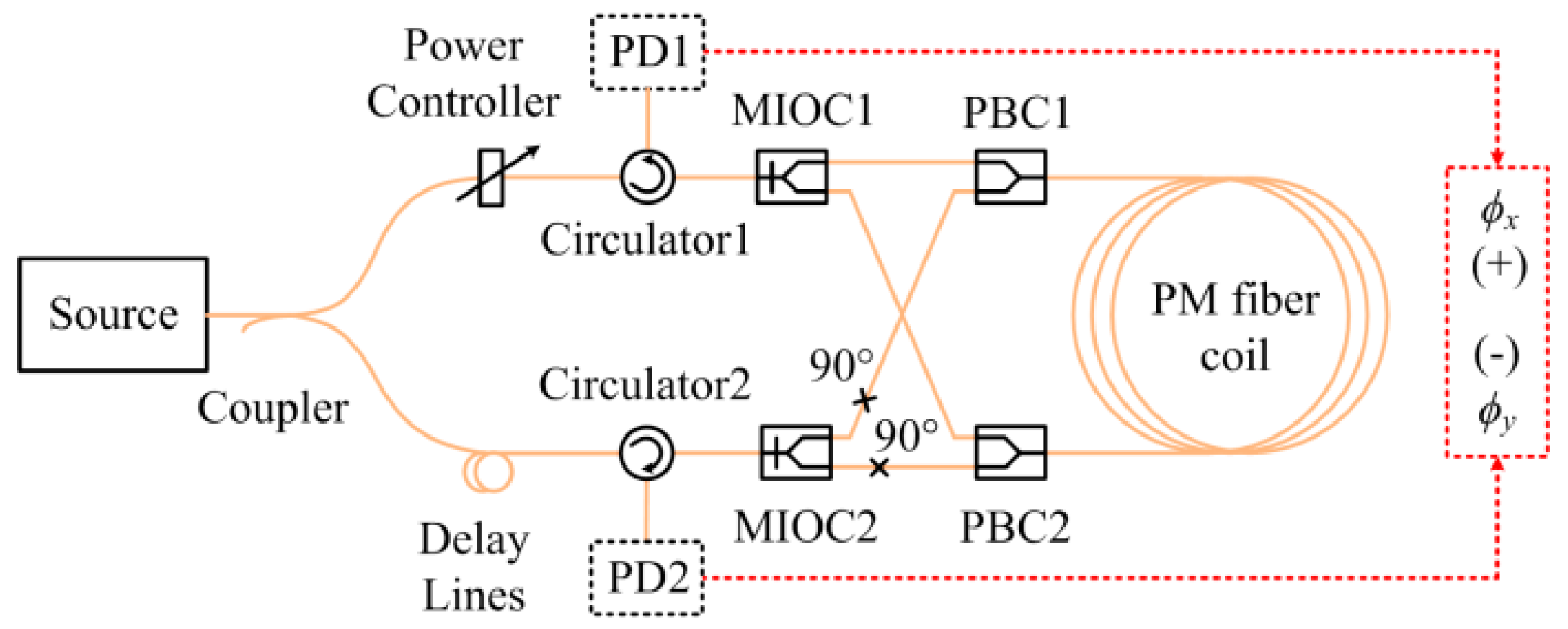 Sensors 17 02046 g004