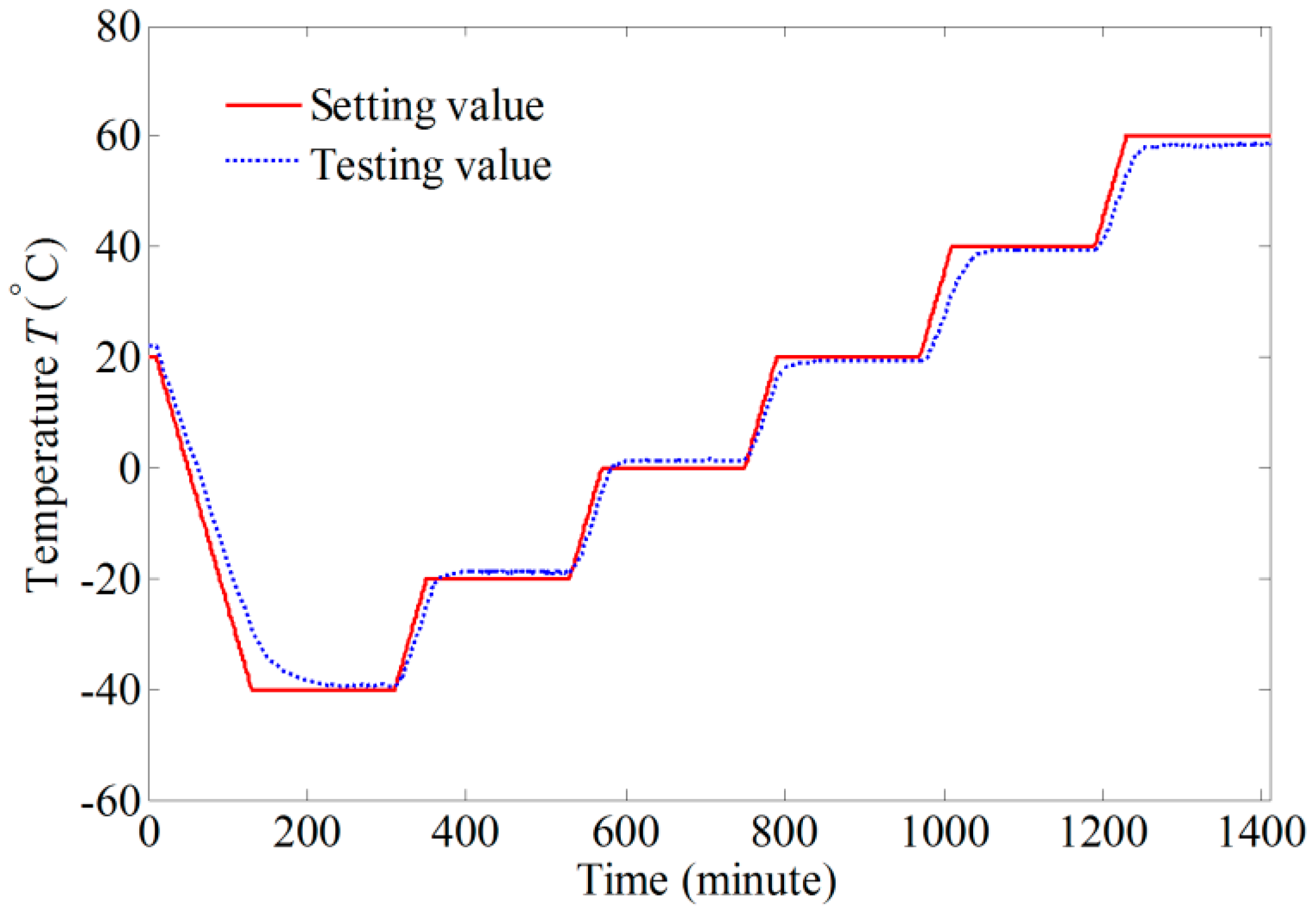 Sensors 17 02046 g006