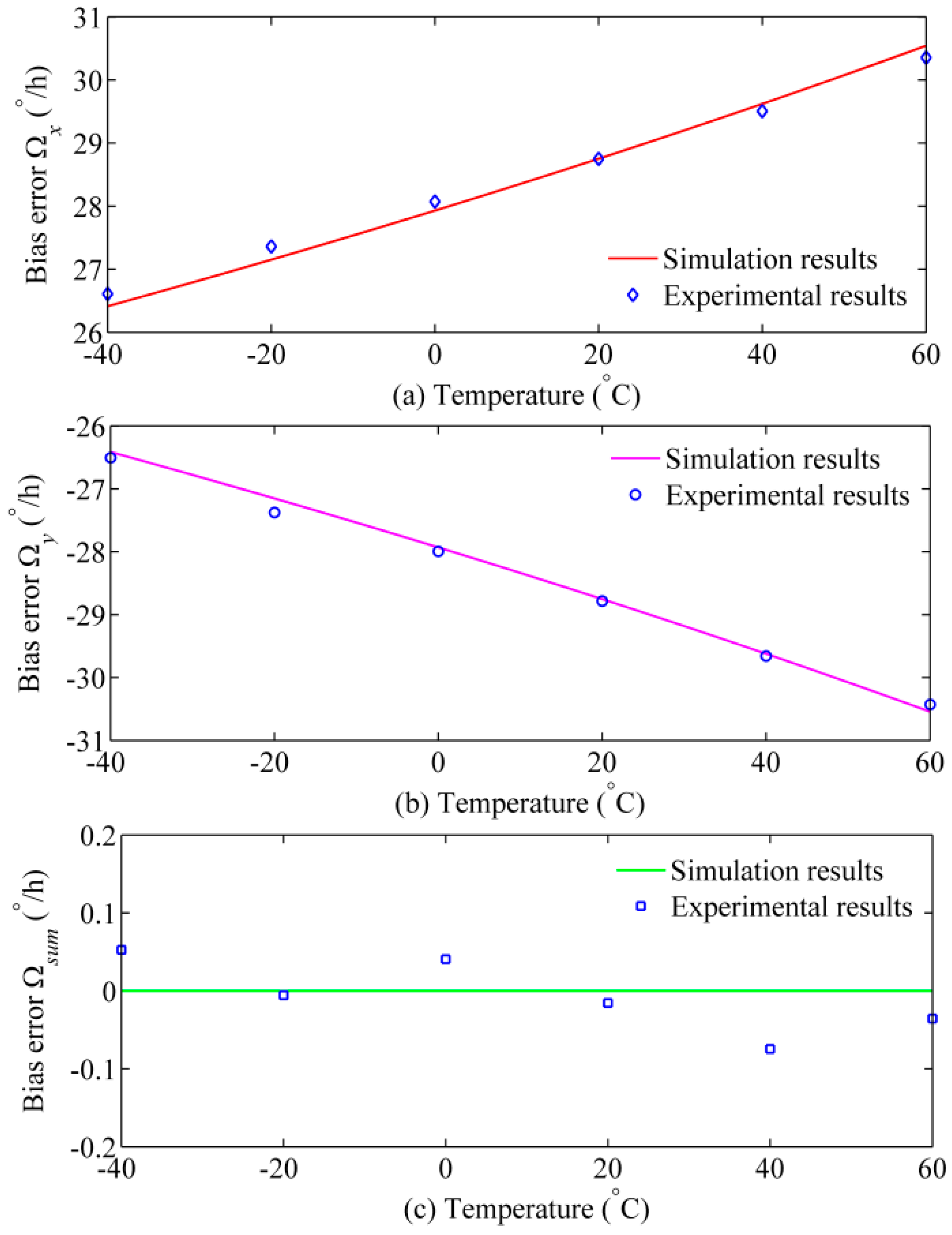 Sensors 17 02046 g007