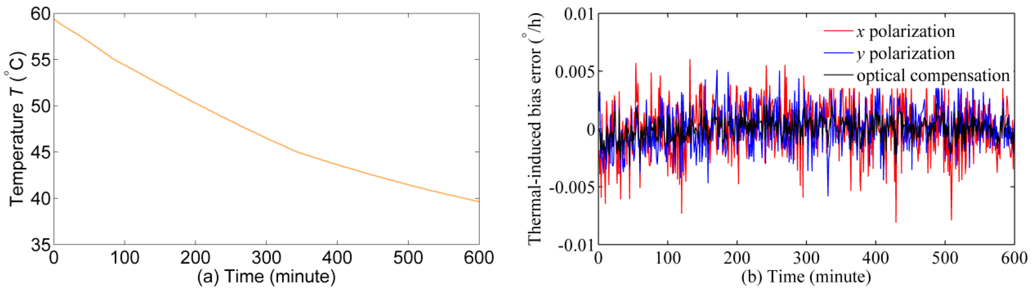 Sensors 17 02046 g008