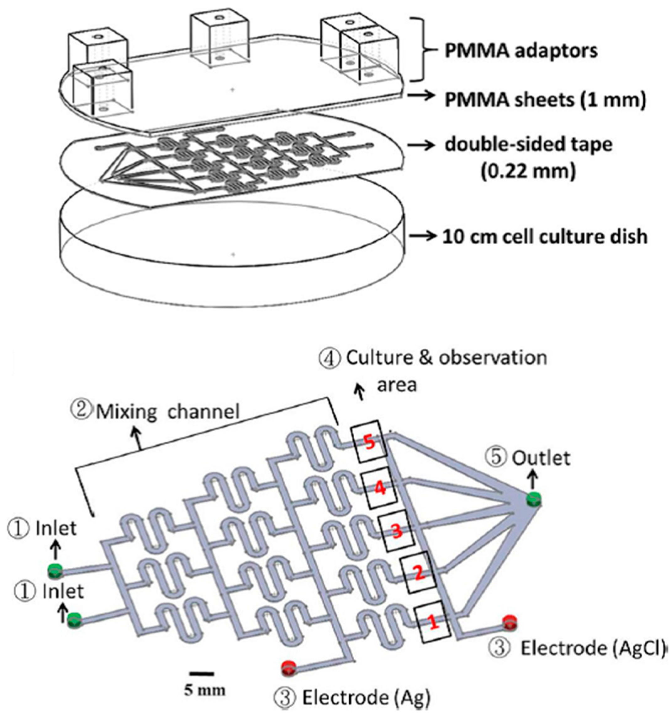 Sensors 17 02048 g009 Sensors 17 02048 g009