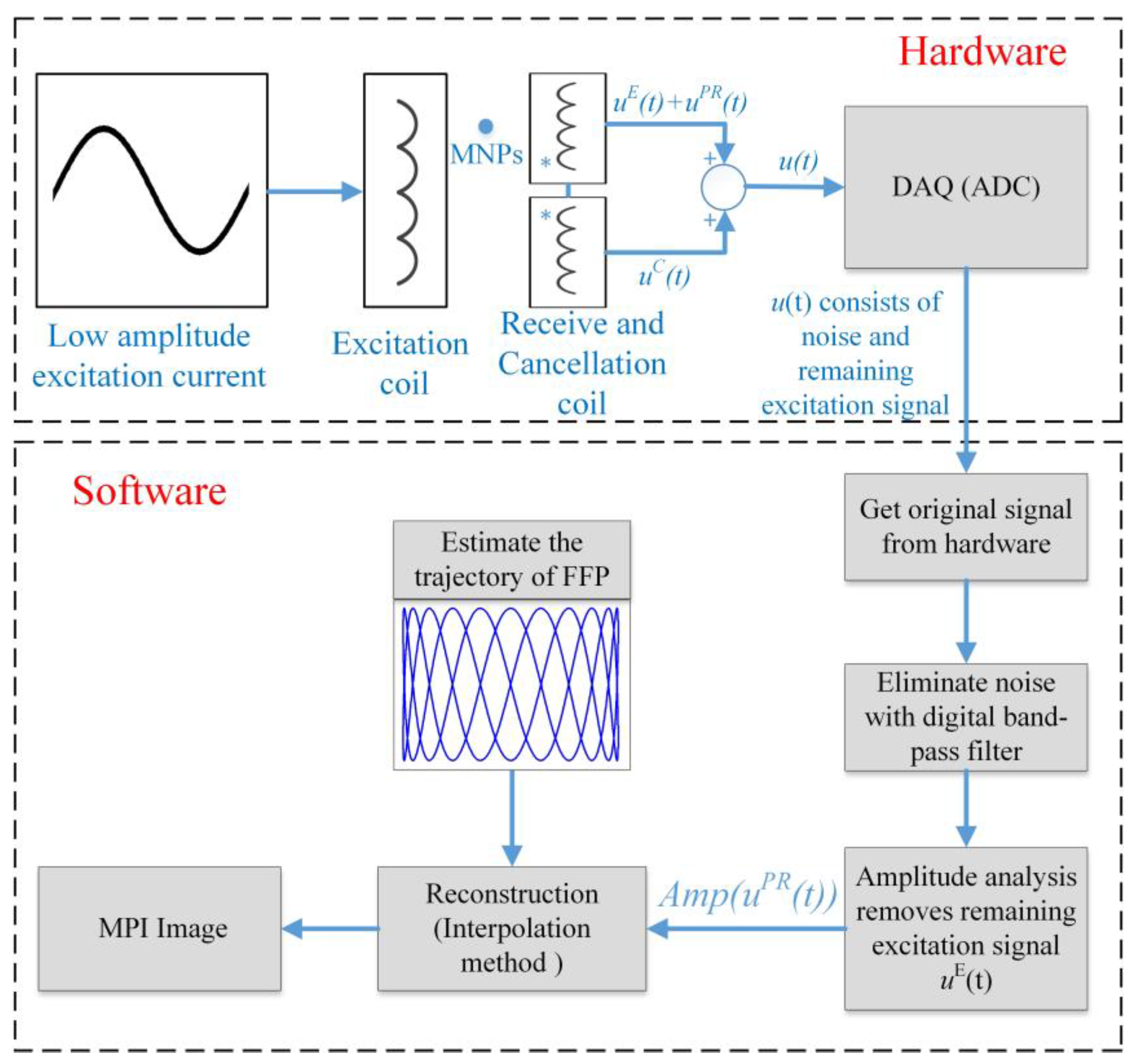 Sensors 17 02050 g003