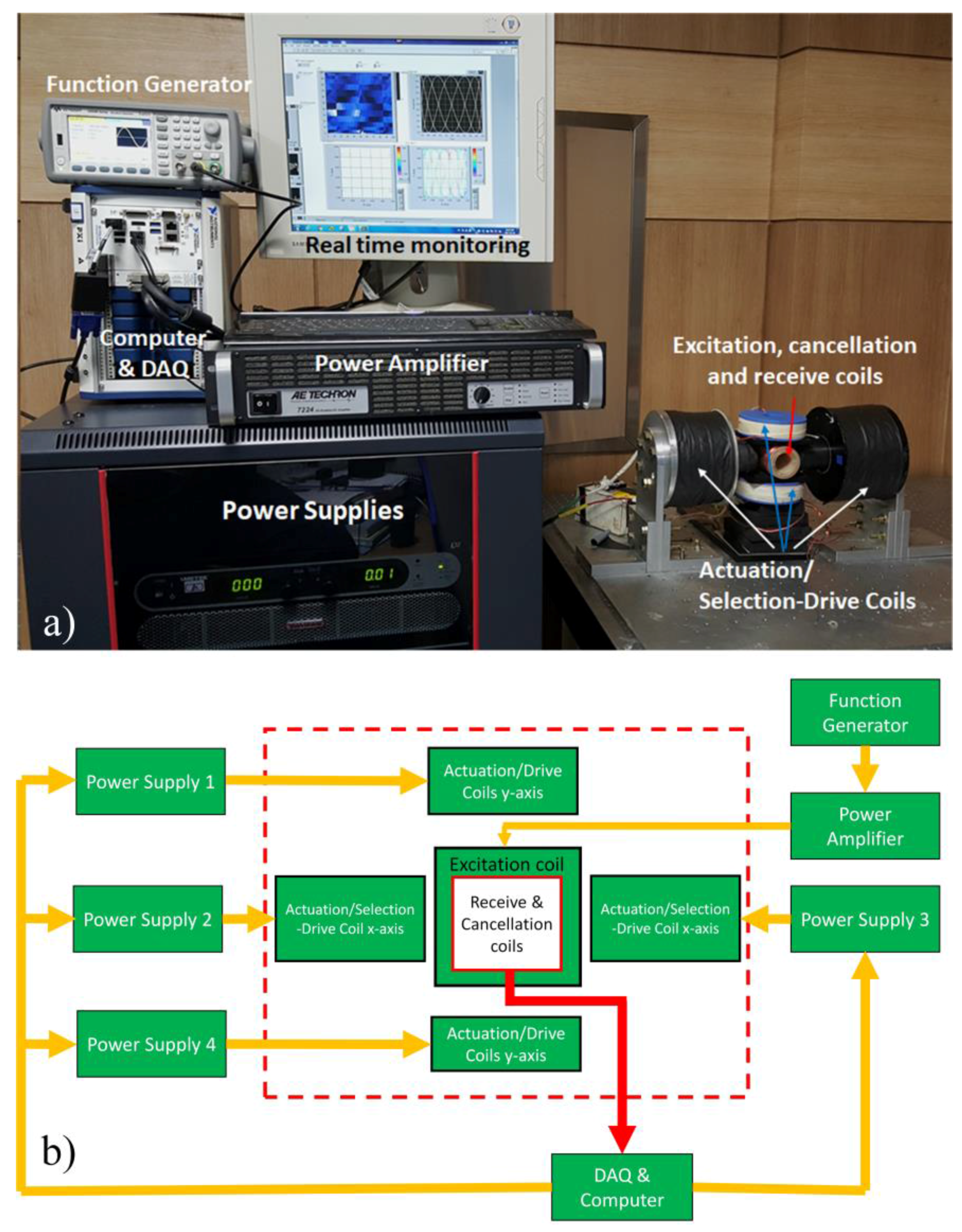 Sensors 17 02050 g004