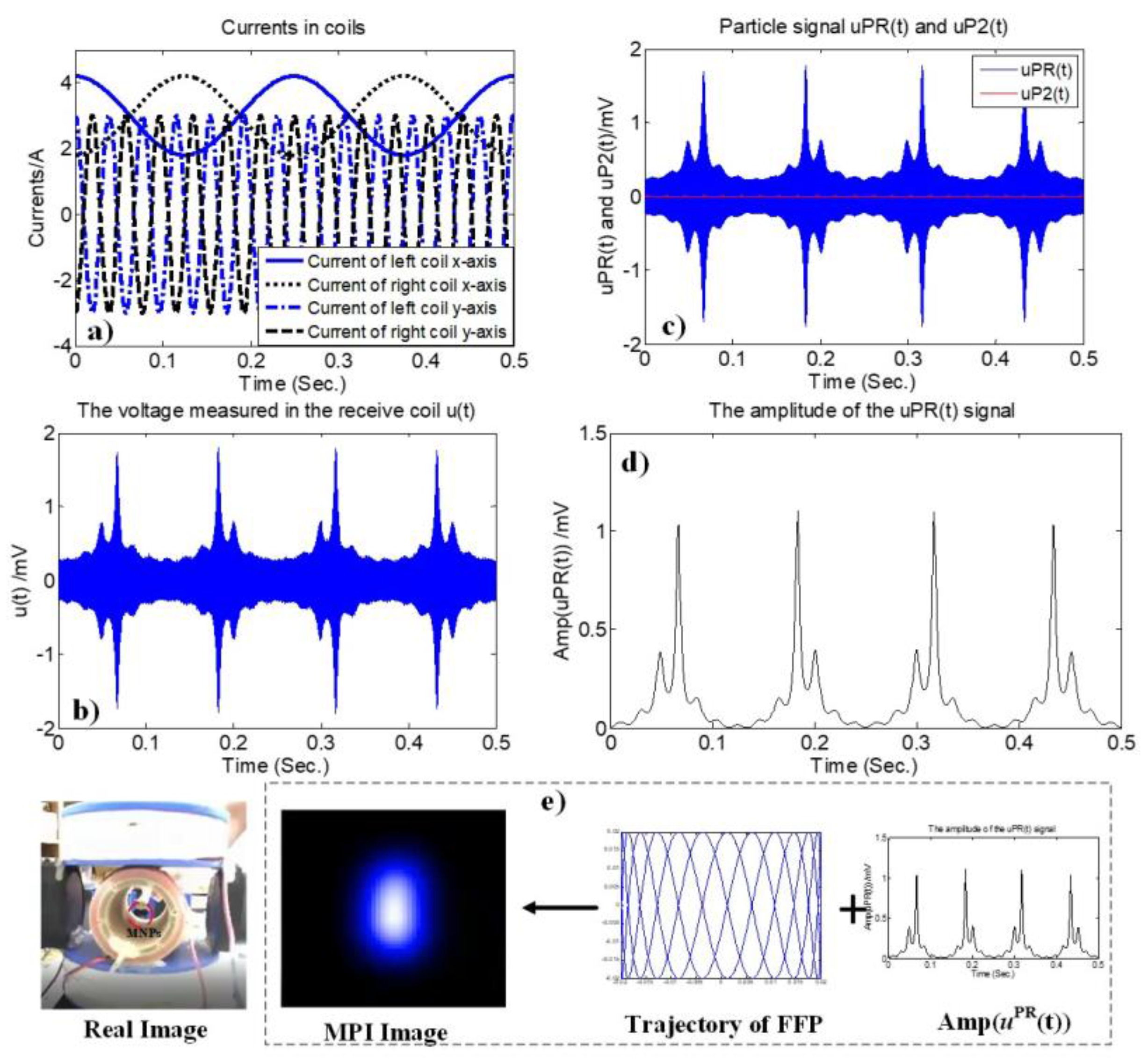 Sensors 17 02050 g005