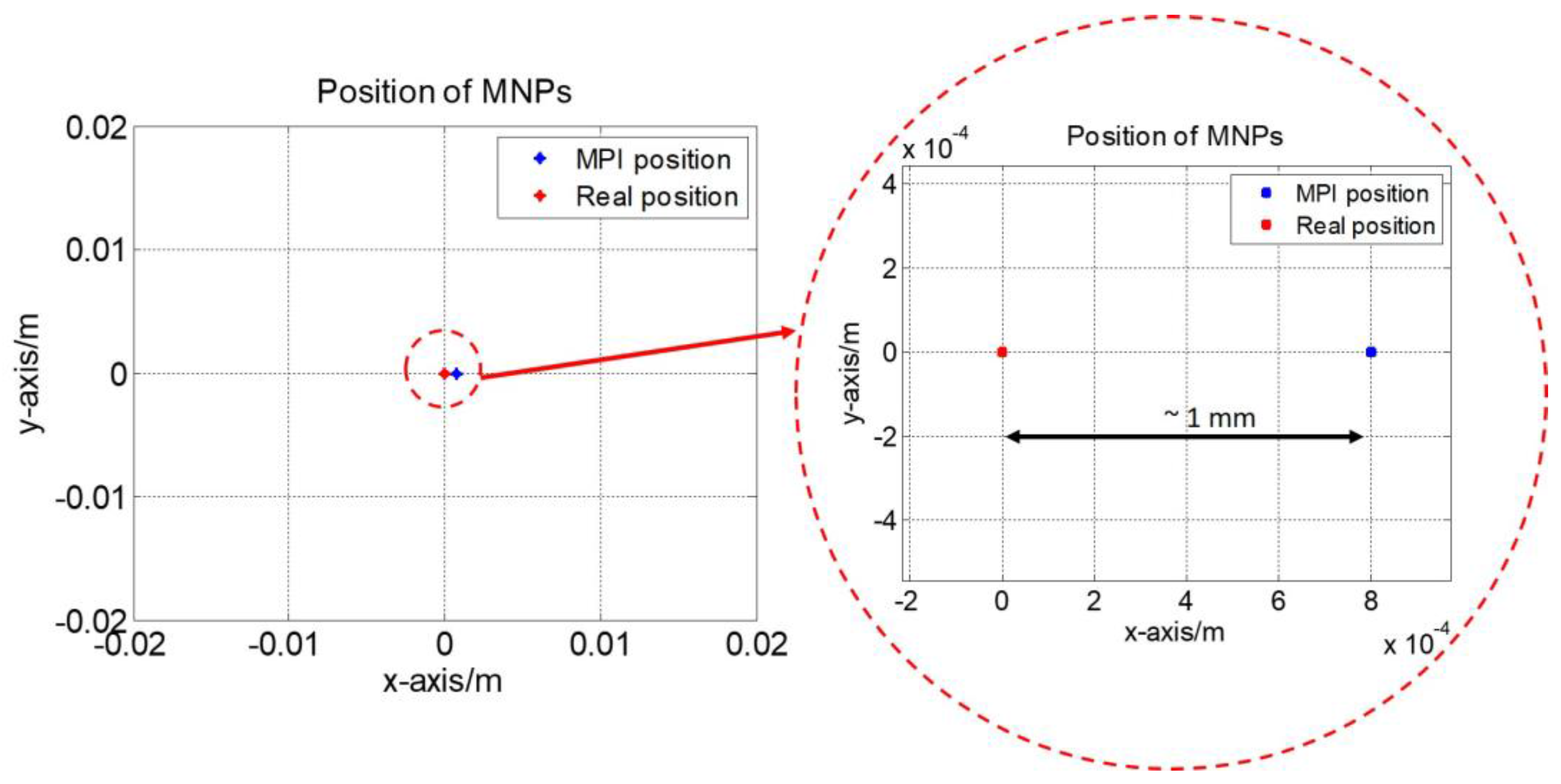 Sensors 17 02050 g006