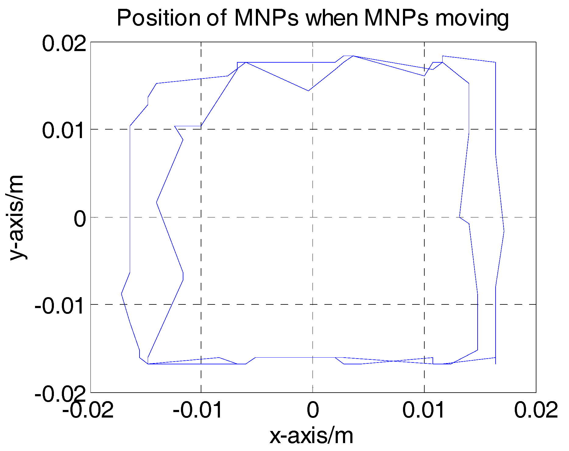 Sensors 17 02050 g008