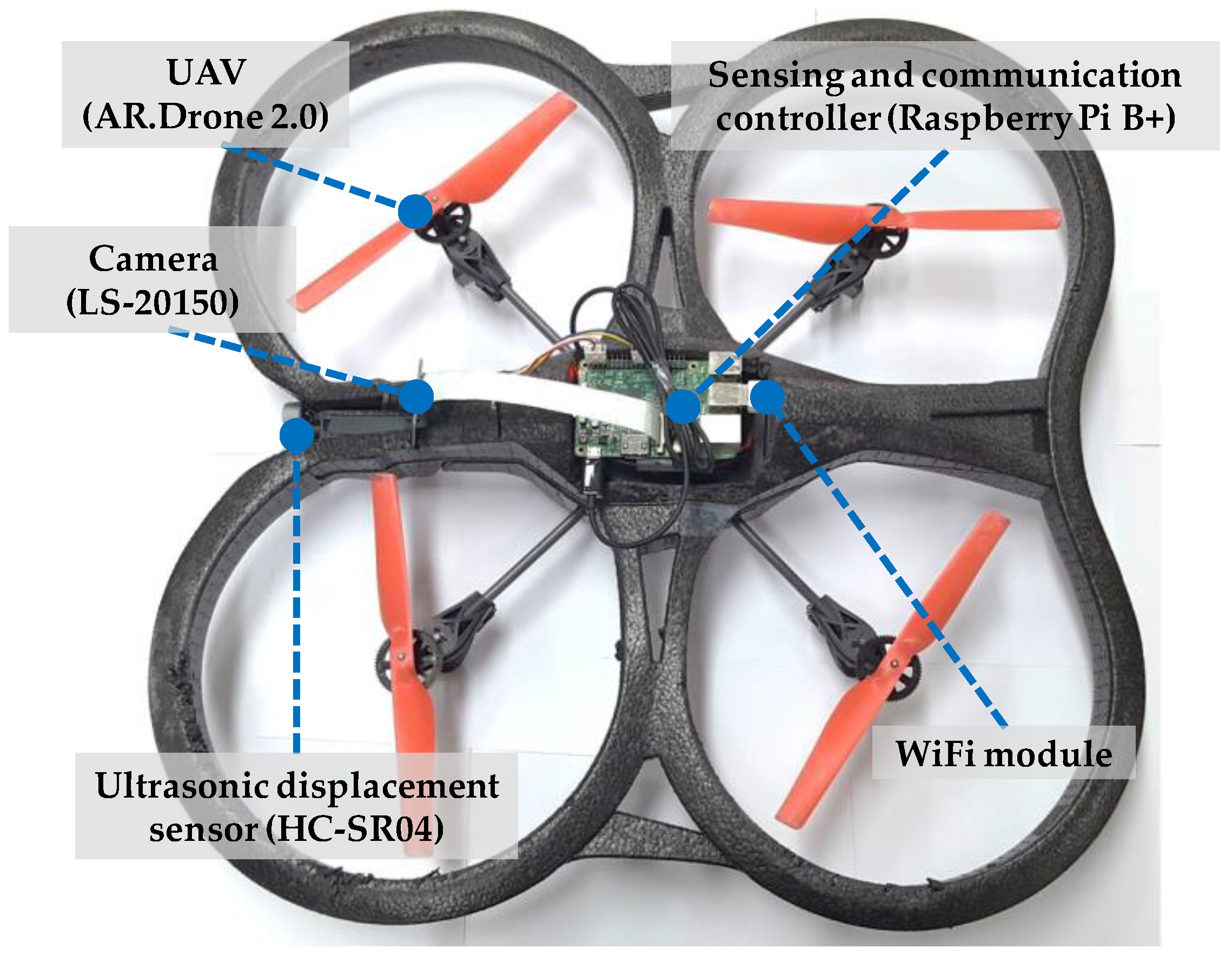 Sensors 17 02052 g004