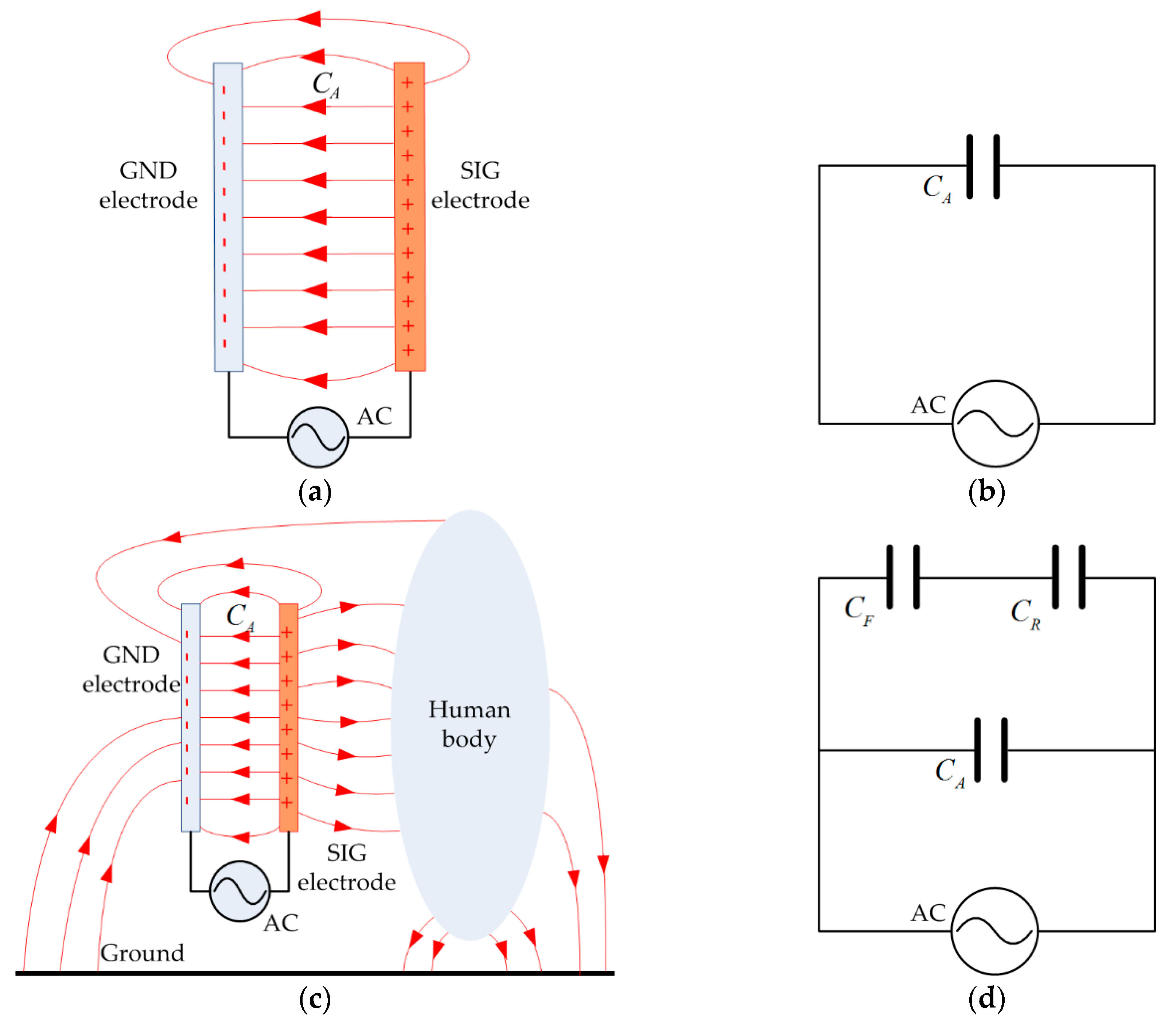 Sensors 17 02056 g002