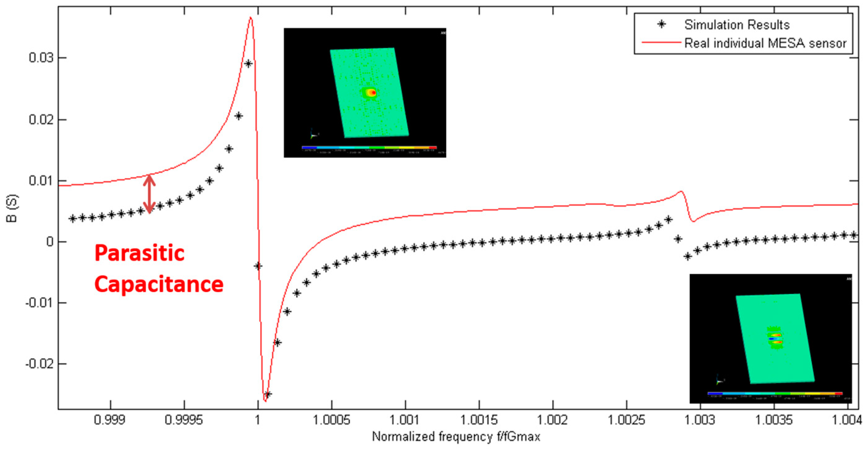 Sensors 17 02057 g007